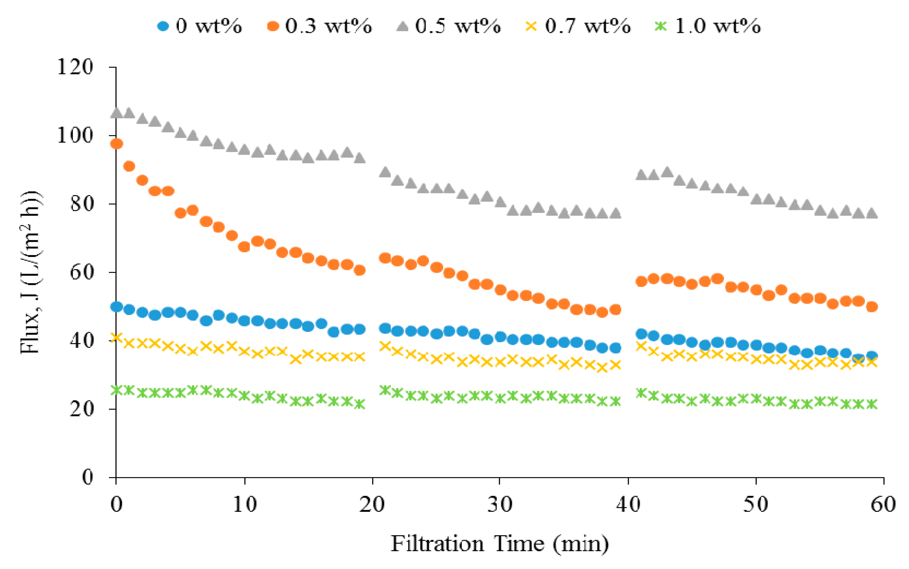 Membranes 10 00175 g010 Membranes 10 00175 g010