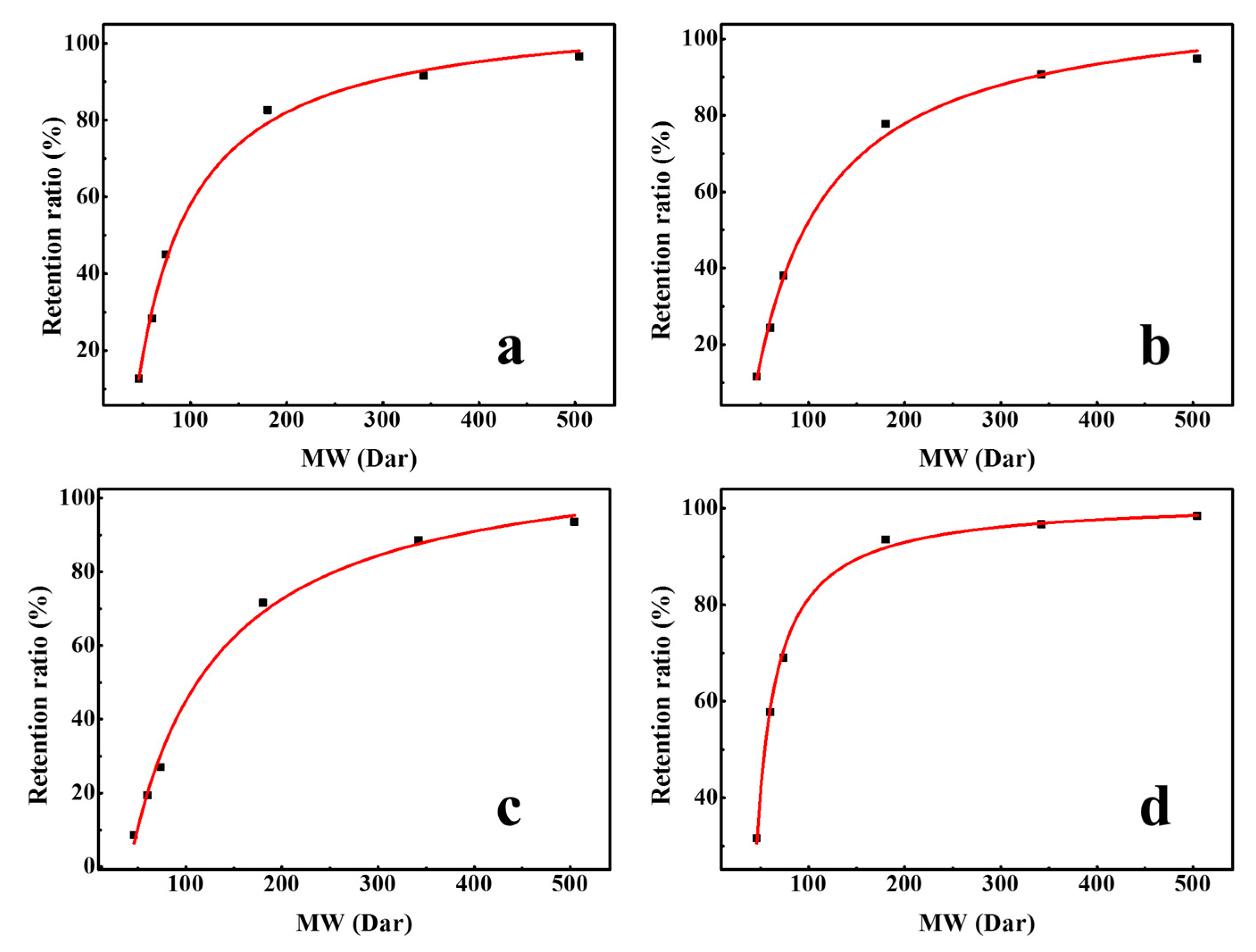 Membranes 10 00178 g007
