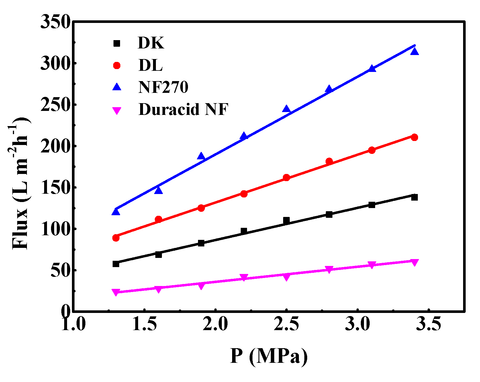 Membranes 10 00178 g008