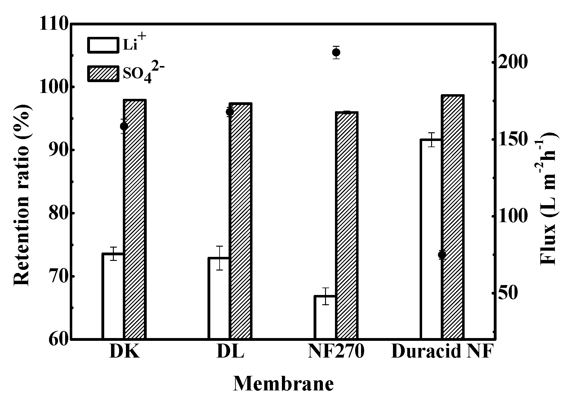 Membranes 10 00178 g009