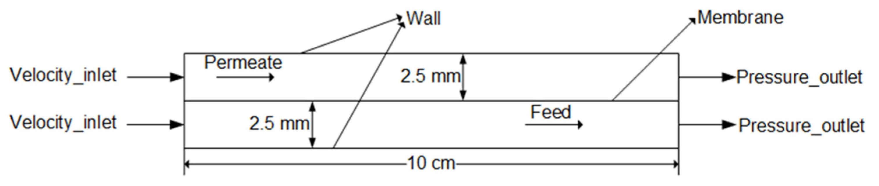 Membranes 10 00179 g002 Membranes 10 00179 g002