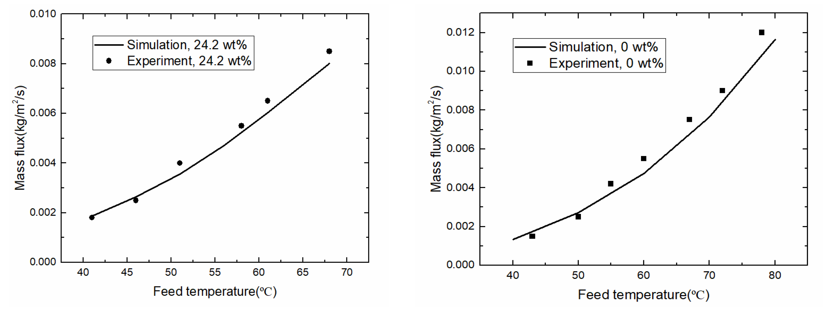 Membranes 10 00179 g003 Membranes 10 00179 g003
