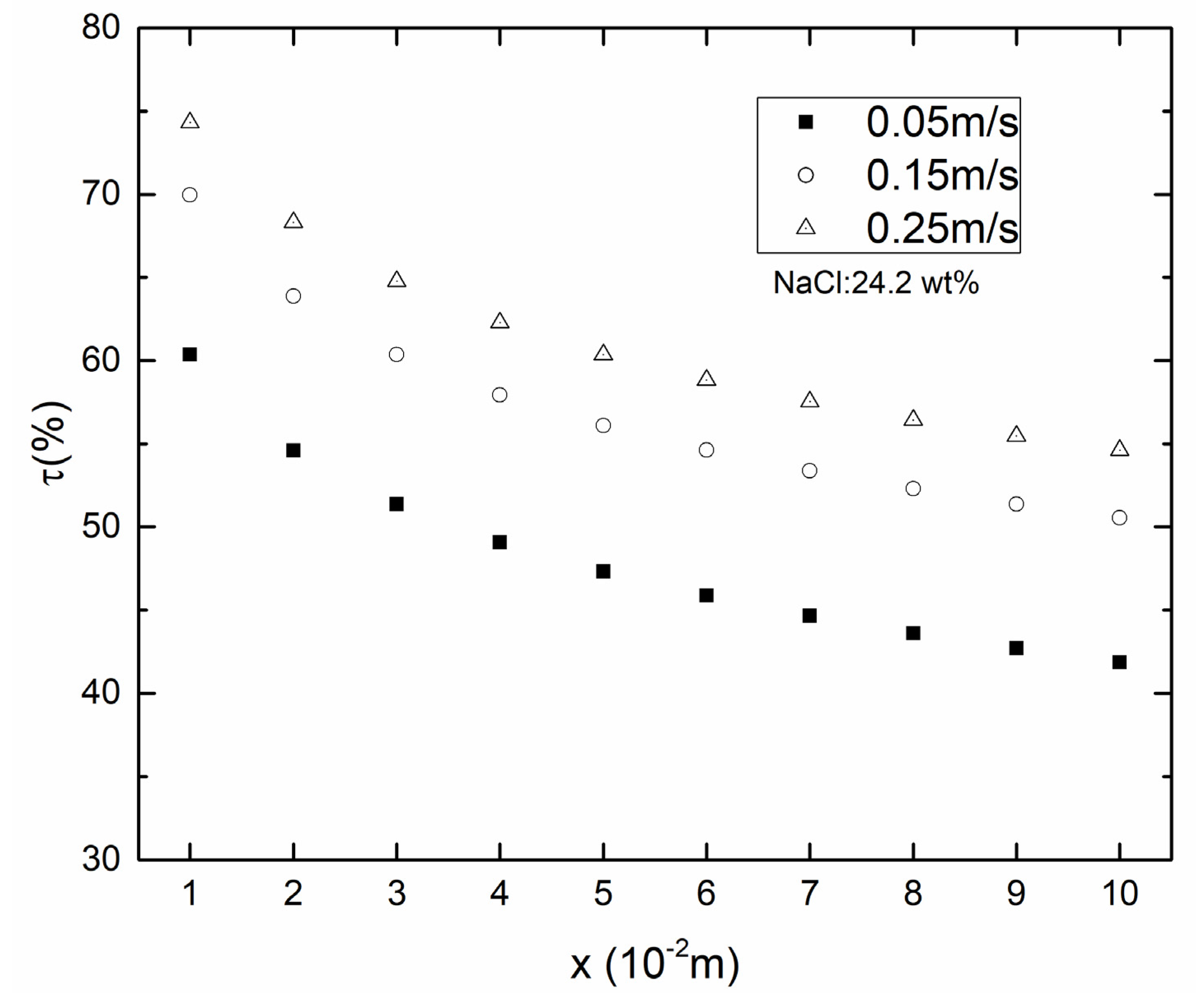 Membranes 10 00179 g007 Membranes 10 00179 g007