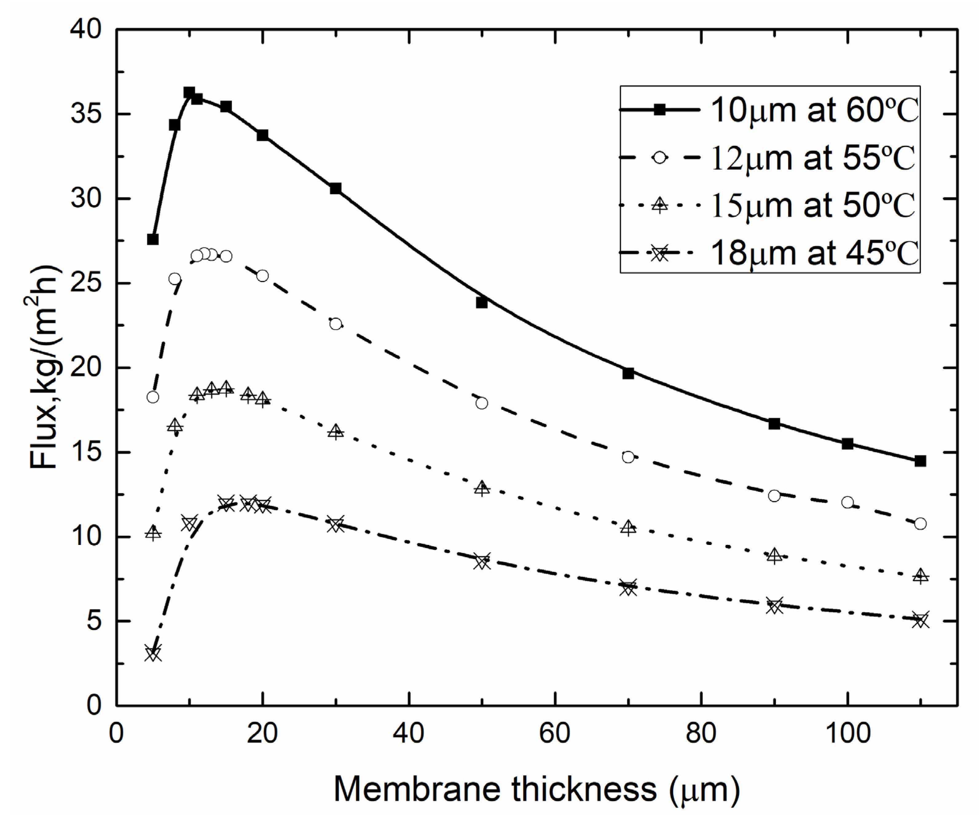 Membranes 10 00179 g013 Membranes 10 00179 g013
