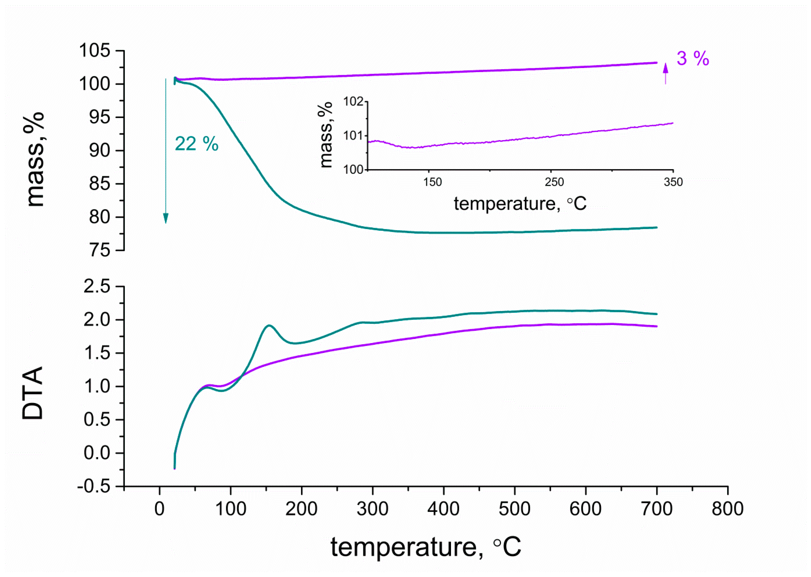 Membranes 10 00182 g004