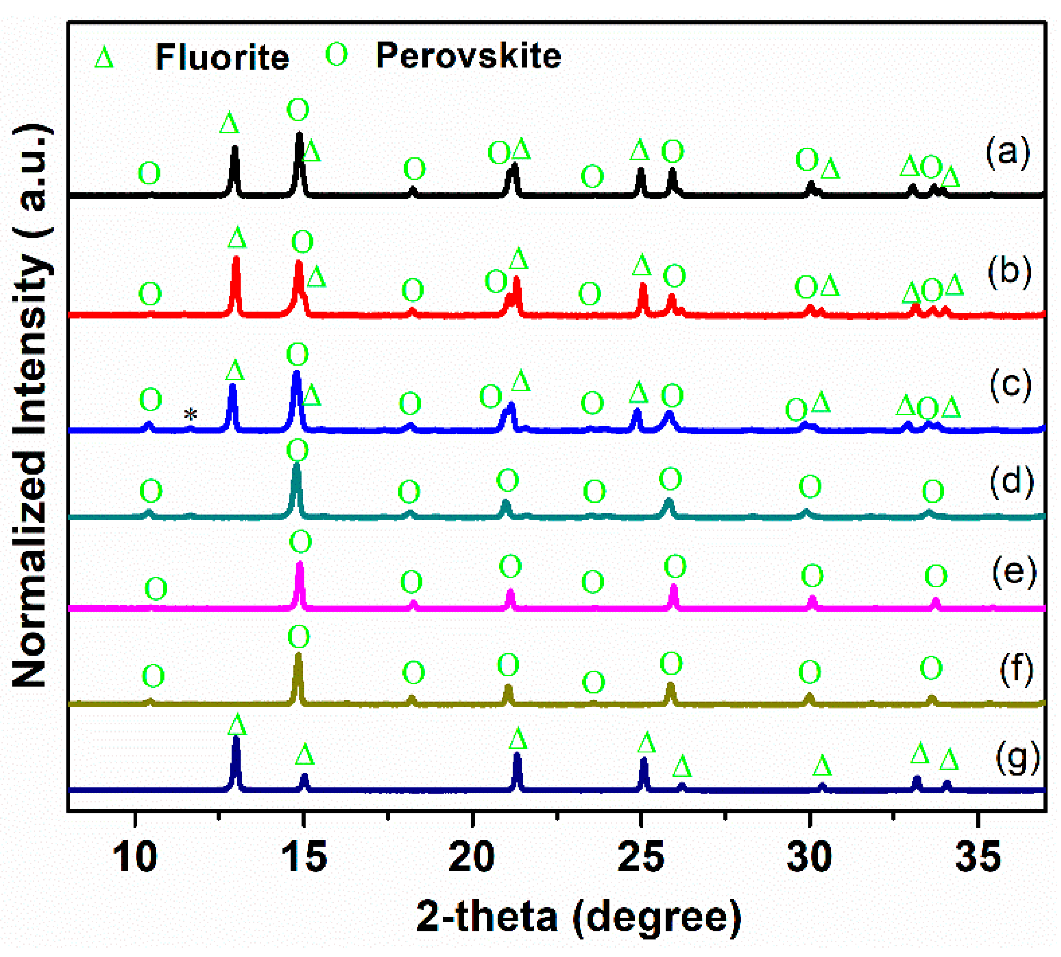 Membranes 10 00183 g001 Membranes 10 00183 g001