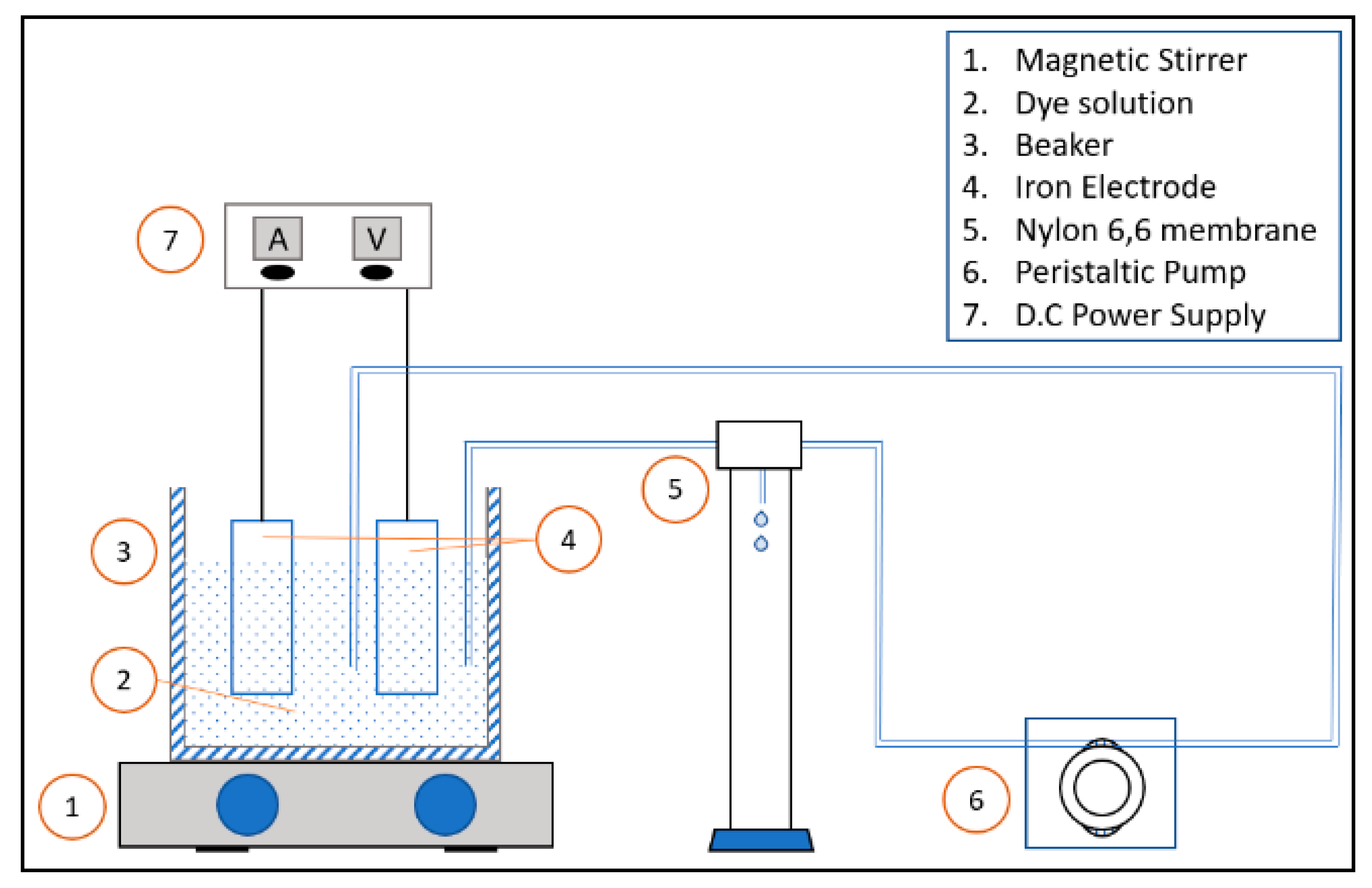 Membranes 10 00184 g001 Membranes 10 00184 g001