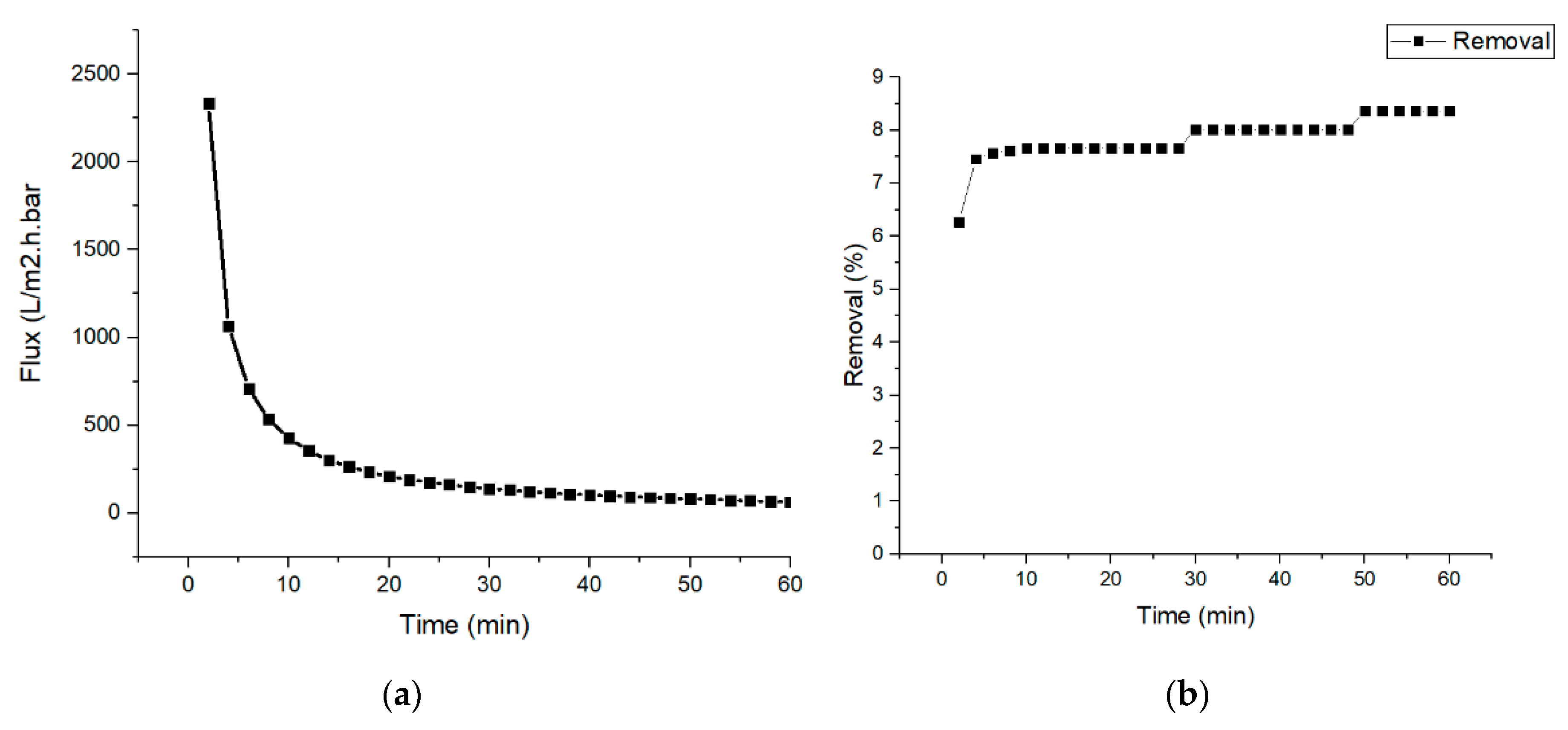 Membranes 10 00184 g004 Membranes 10 00184 g004