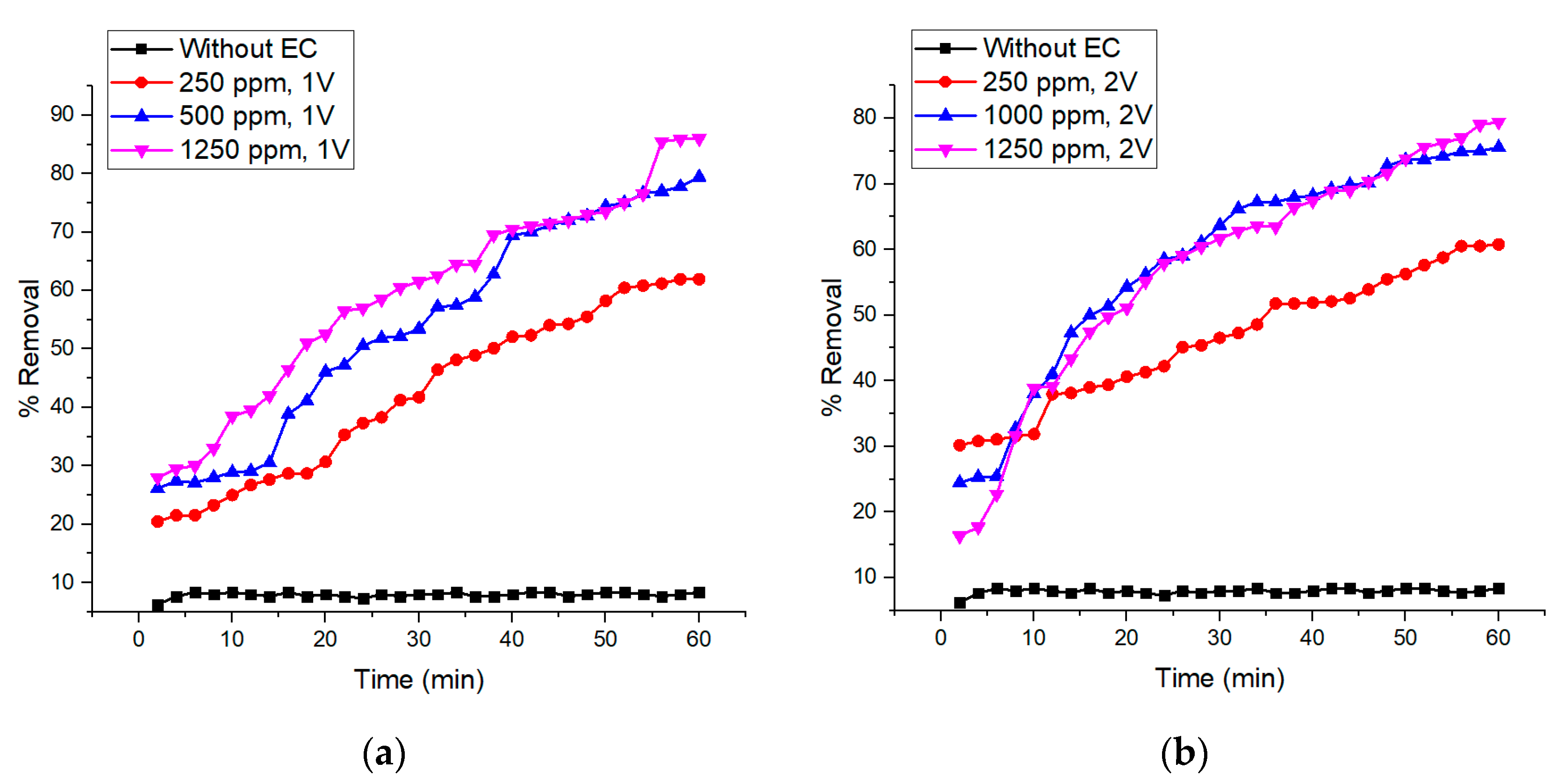 Membranes 10 00184 g005 Membranes 10 00184 g005