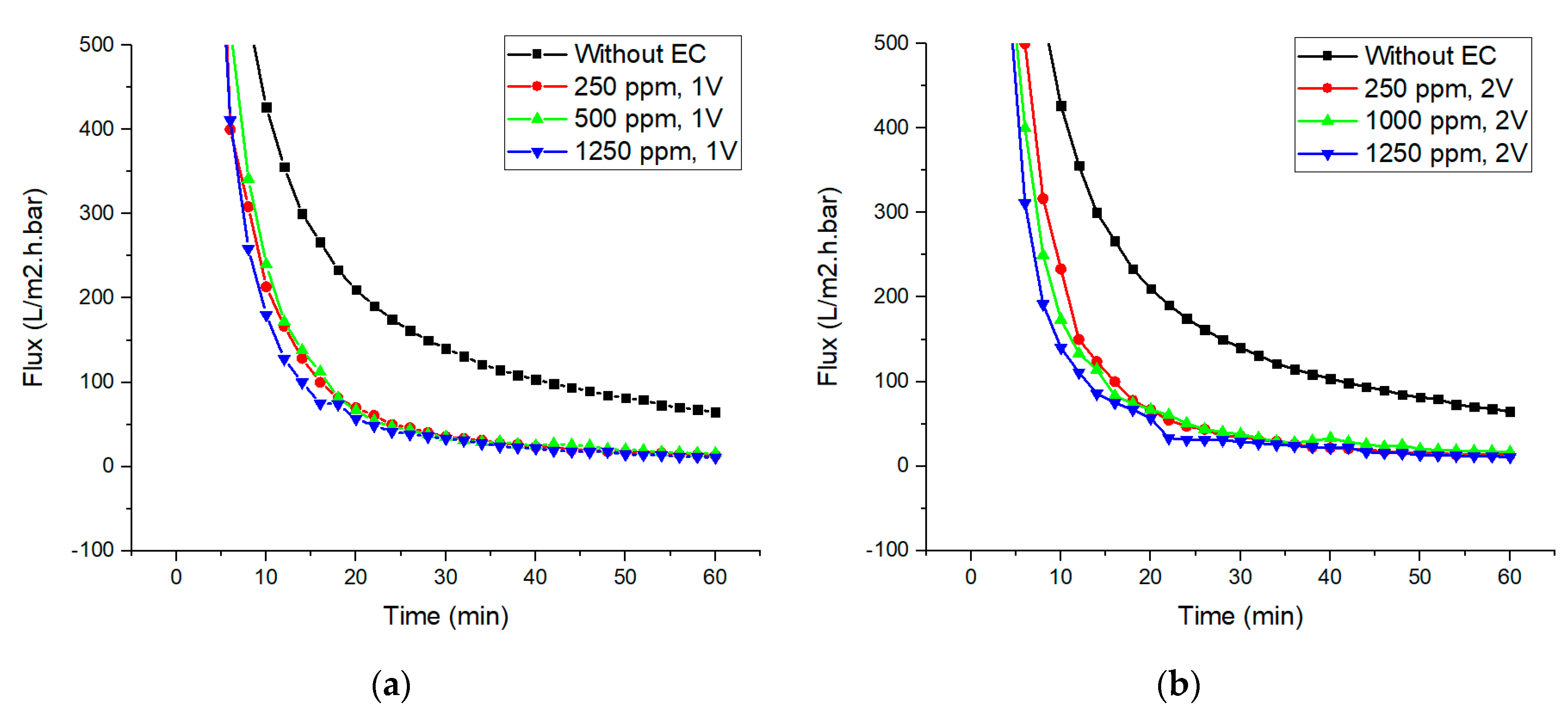 Membranes 10 00184 g006 Membranes 10 00184 g006