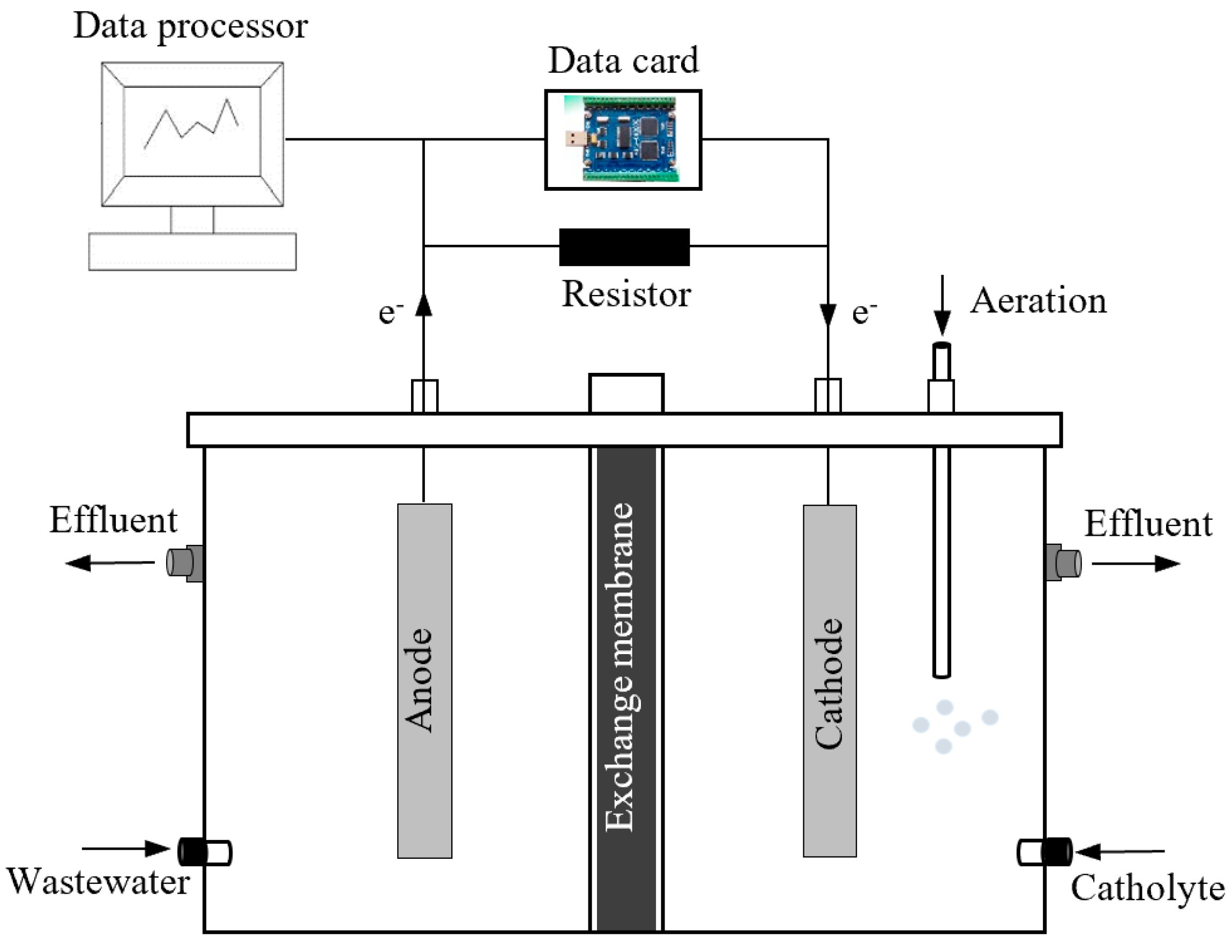 Membranes 10 00185 g001 Membranes 10 00185 g001