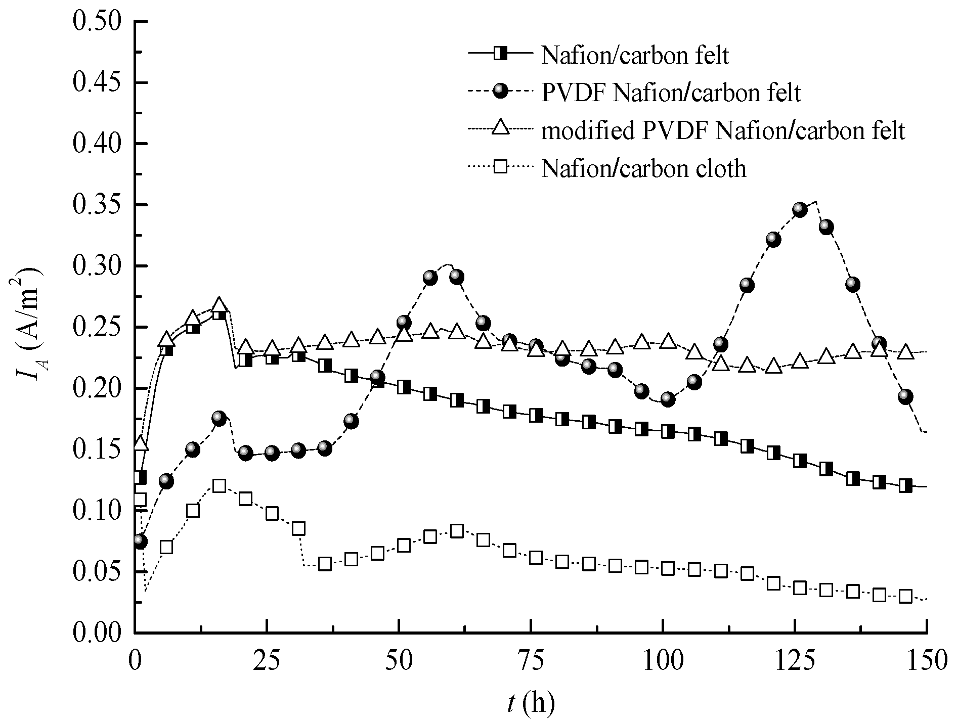 Membranes 10 00185 g004 Membranes 10 00185 g004