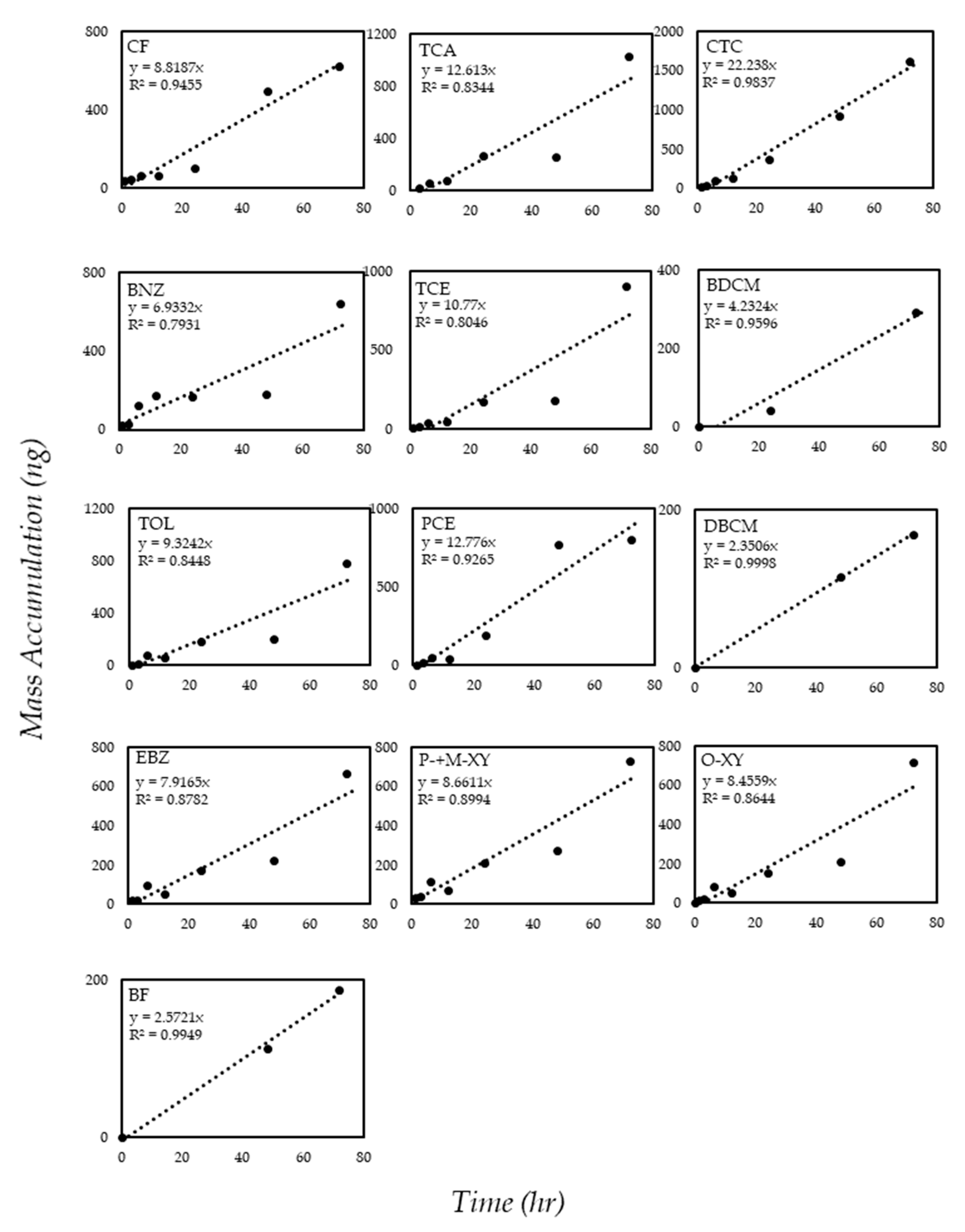 Membranes 10 00186 g002 Membranes 10 00186 g002