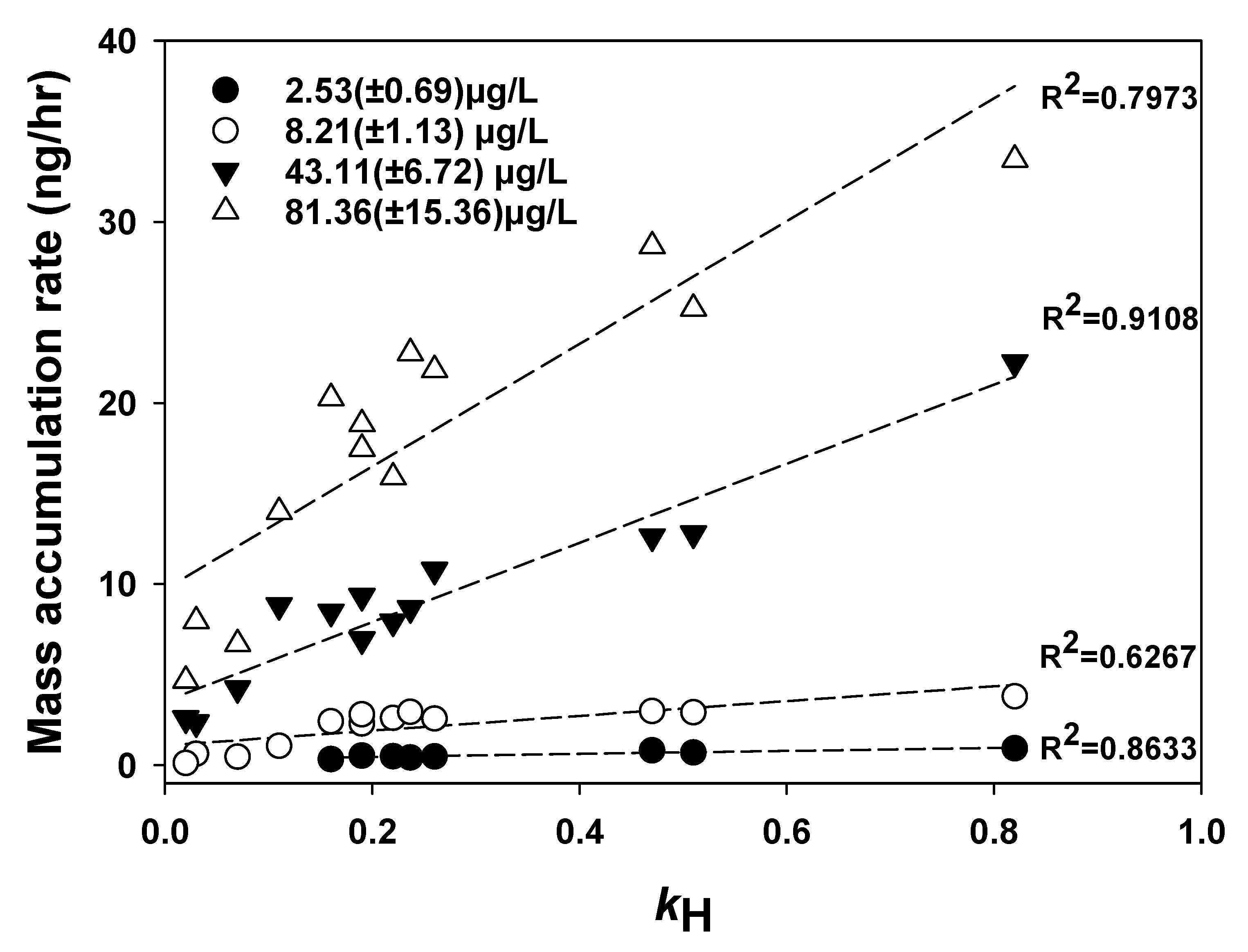 Membranes 10 00186 g003 Membranes 10 00186 g003