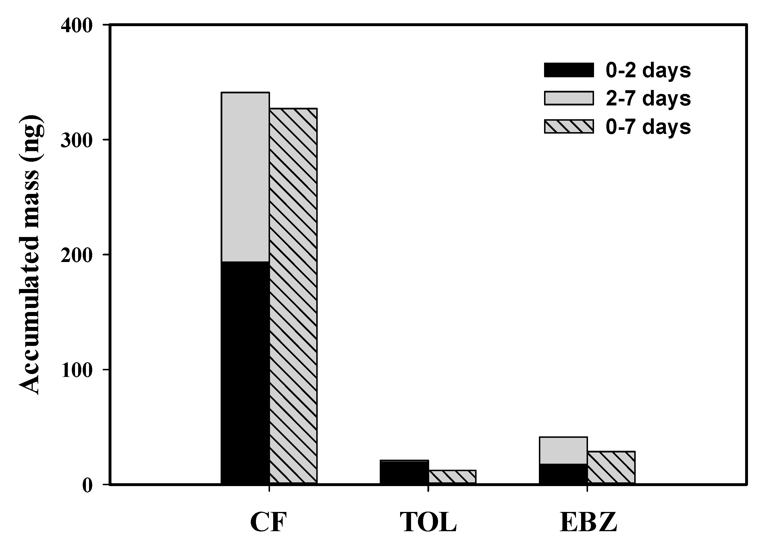 Membranes 10 00186 g005 Membranes 10 00186 g005