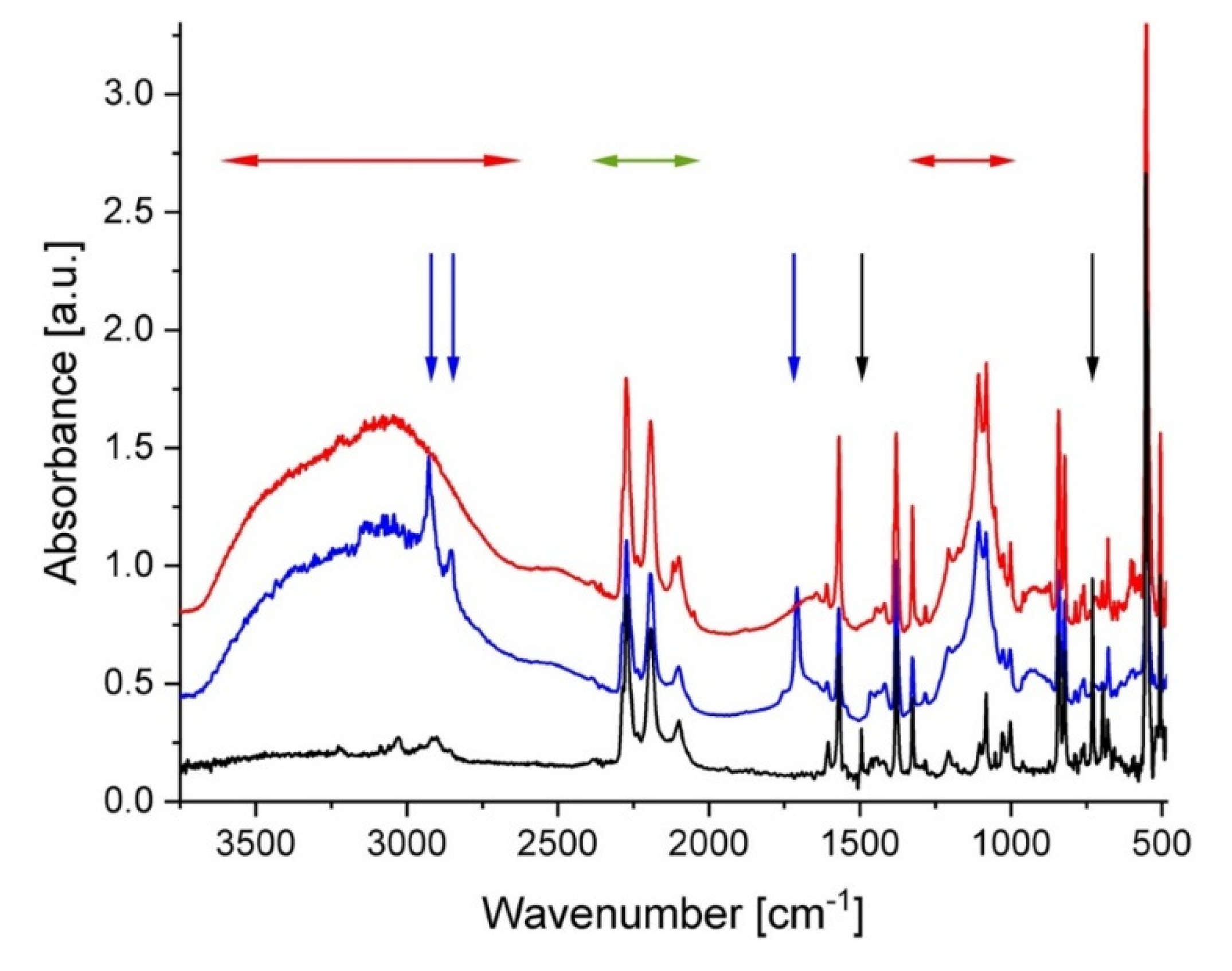 Membranes 10 00187 g001 Membranes 10 00187 g001