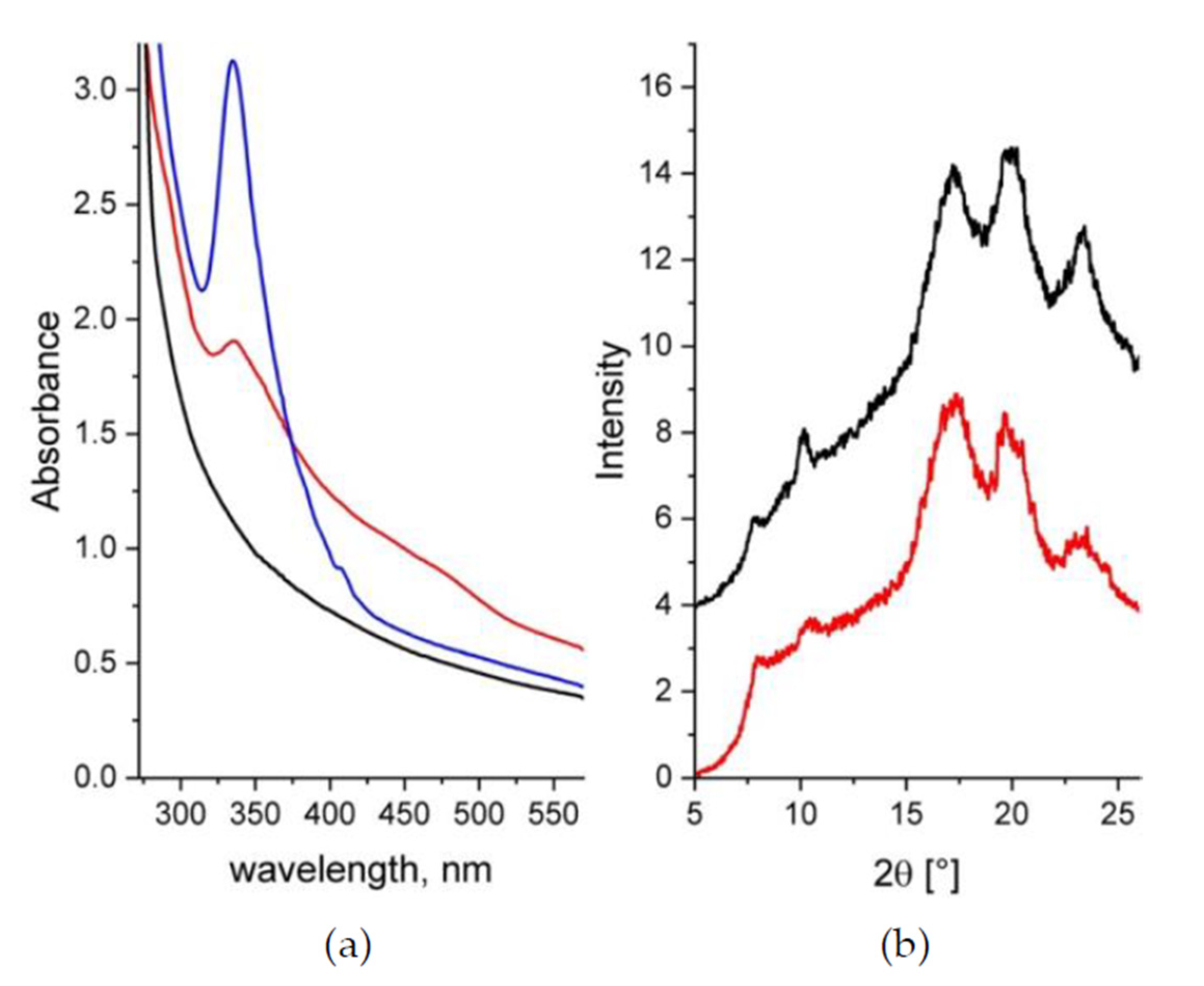 Membranes 10 00187 g002 Membranes 10 00187 g002