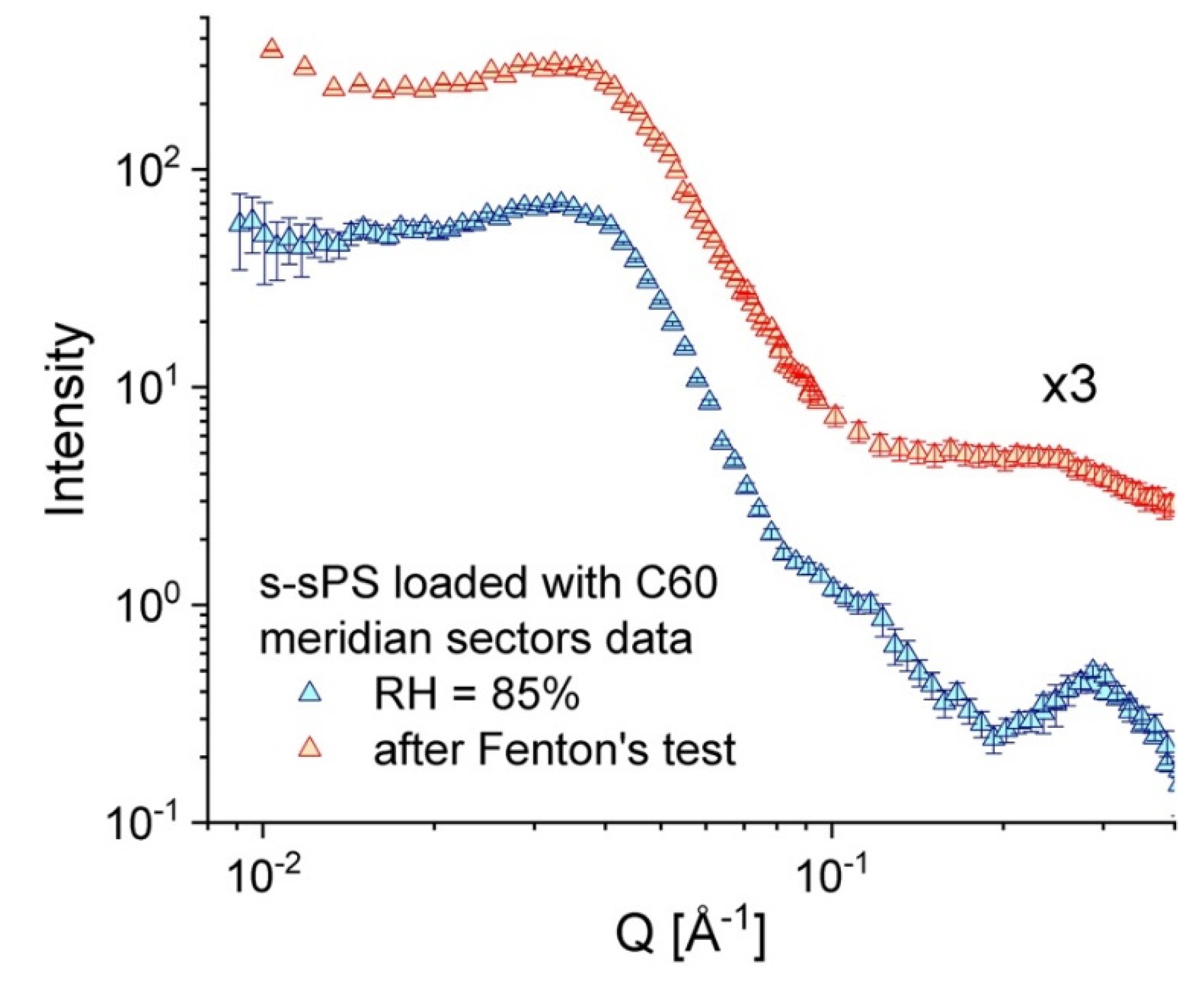 Membranes 10 00187 g007 Membranes 10 00187 g007