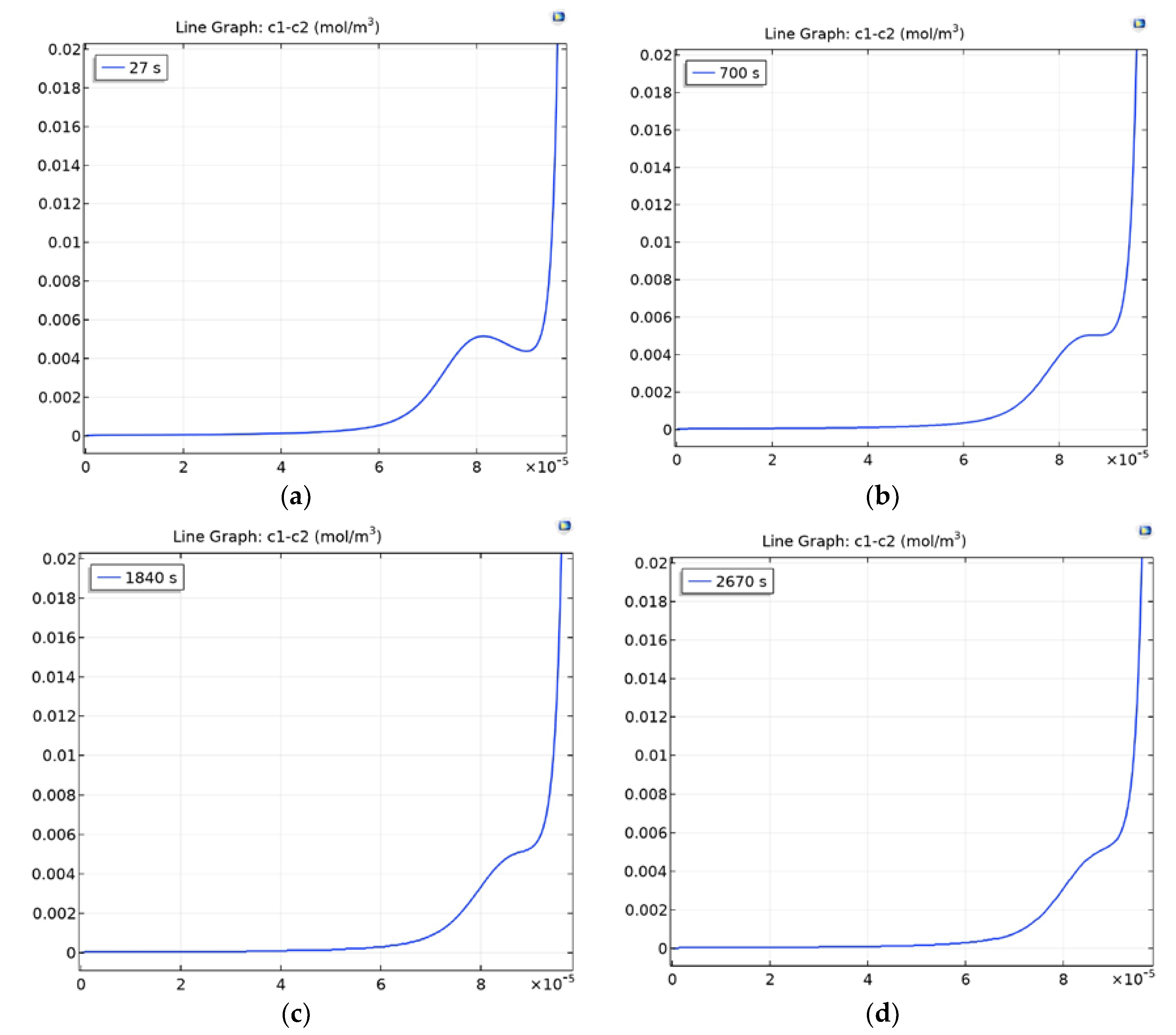 Membranes 10 00189 g002