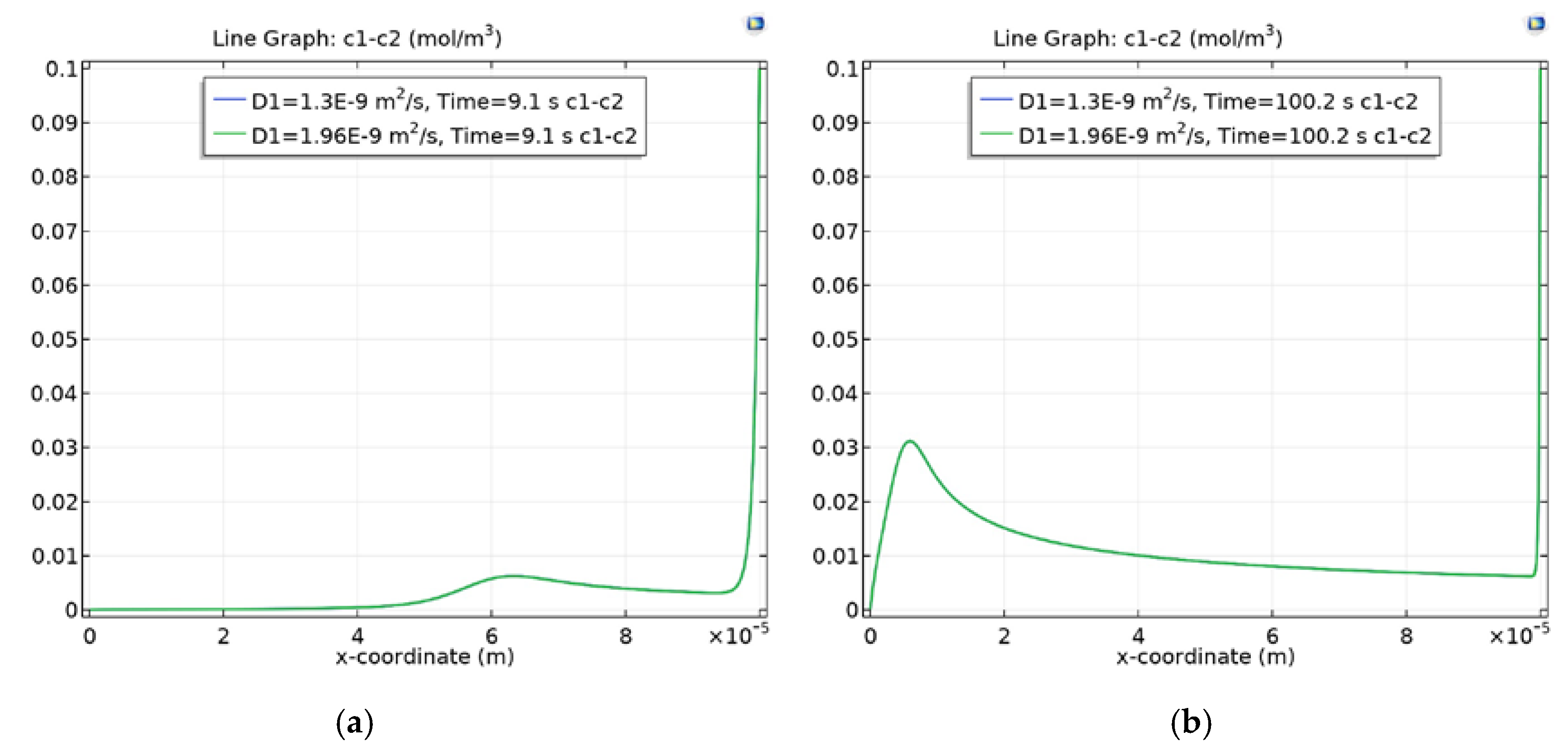 Membranes 10 00189 g003