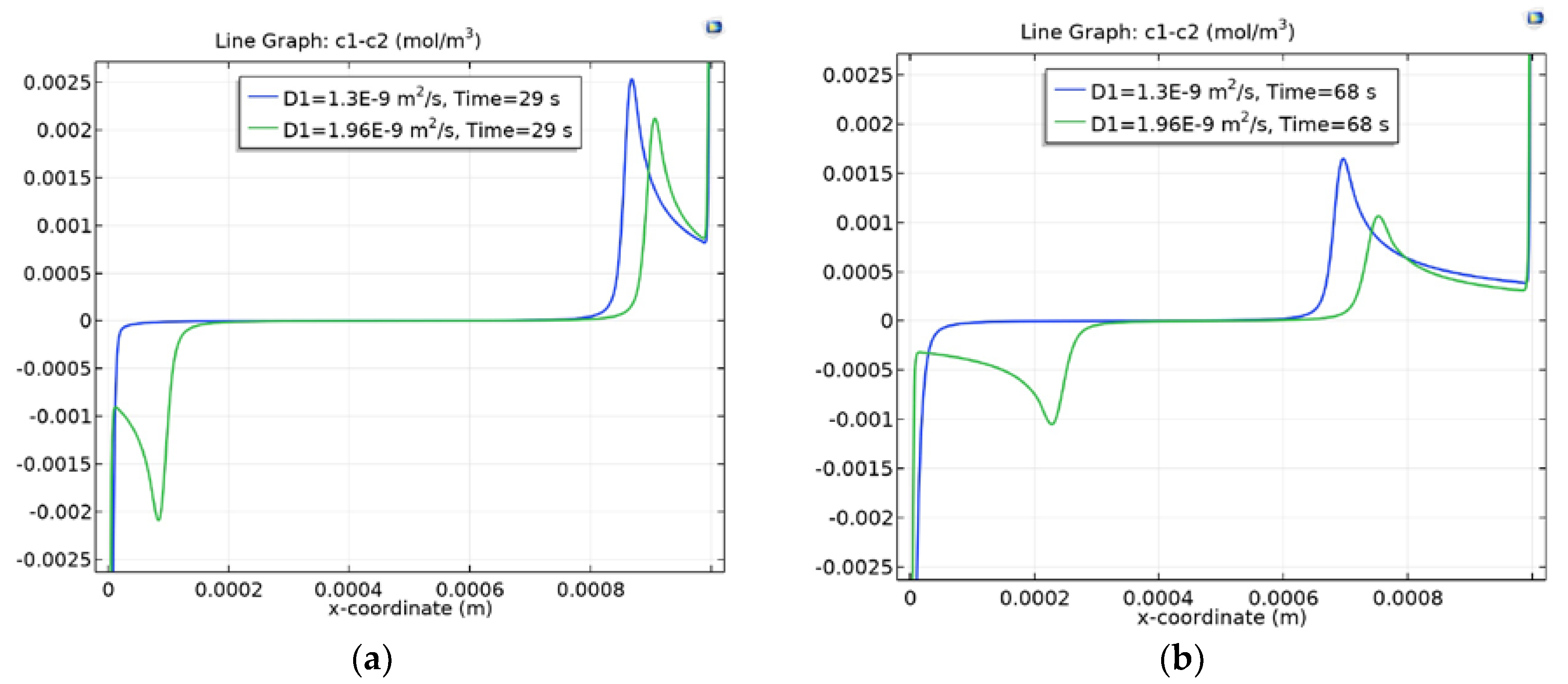 Membranes 10 00189 g004a