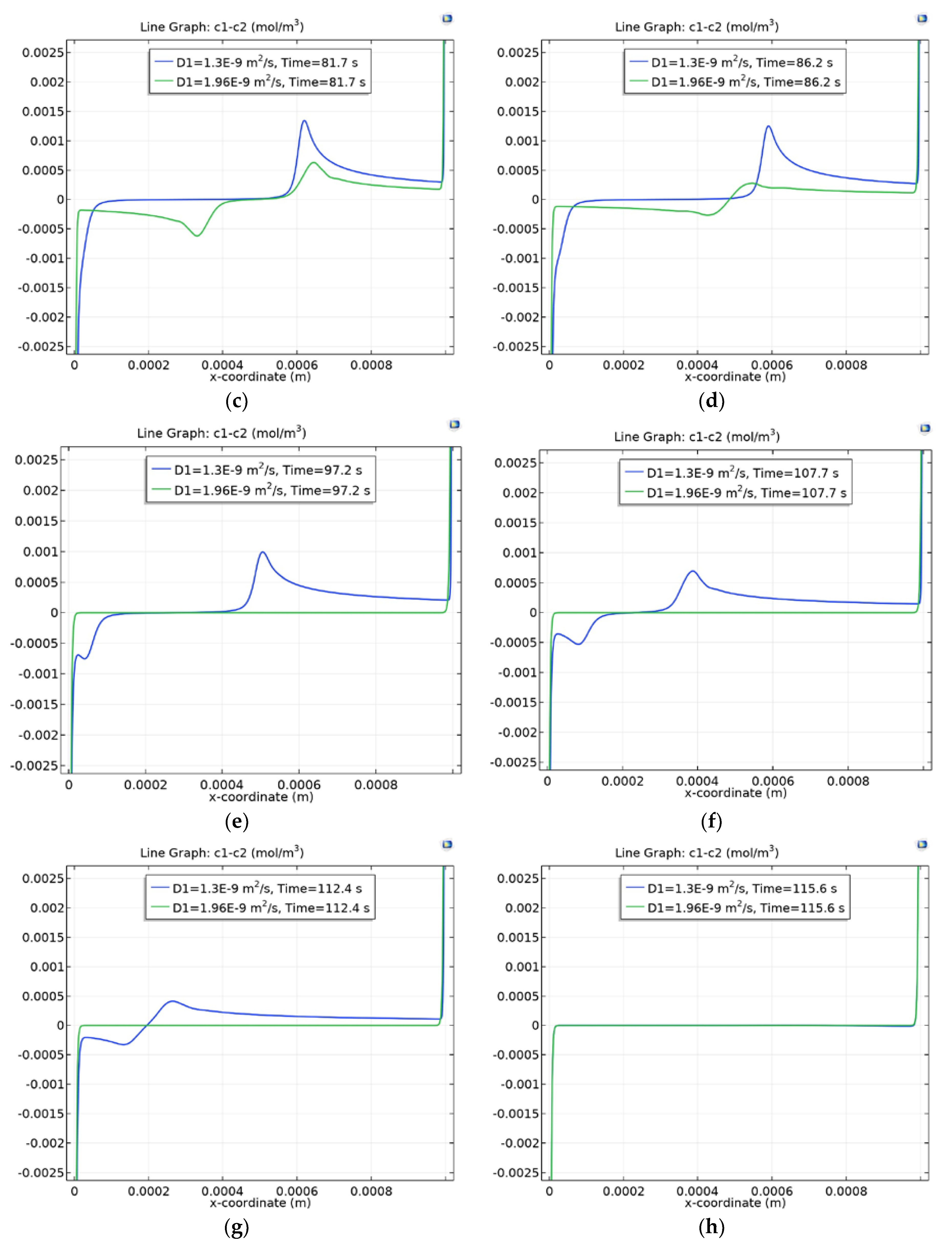 Membranes 10 00189 g004b