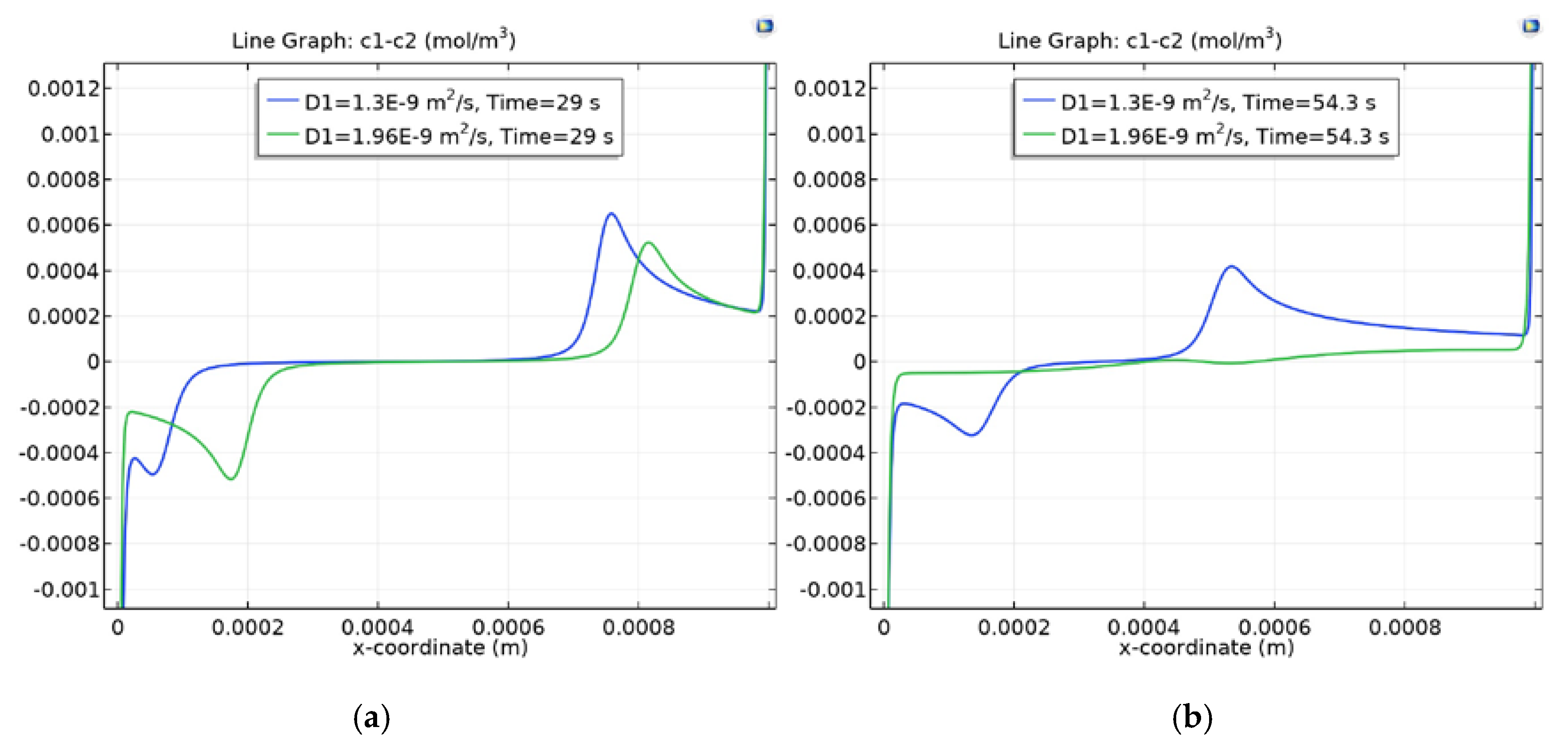 Membranes 10 00189 g005