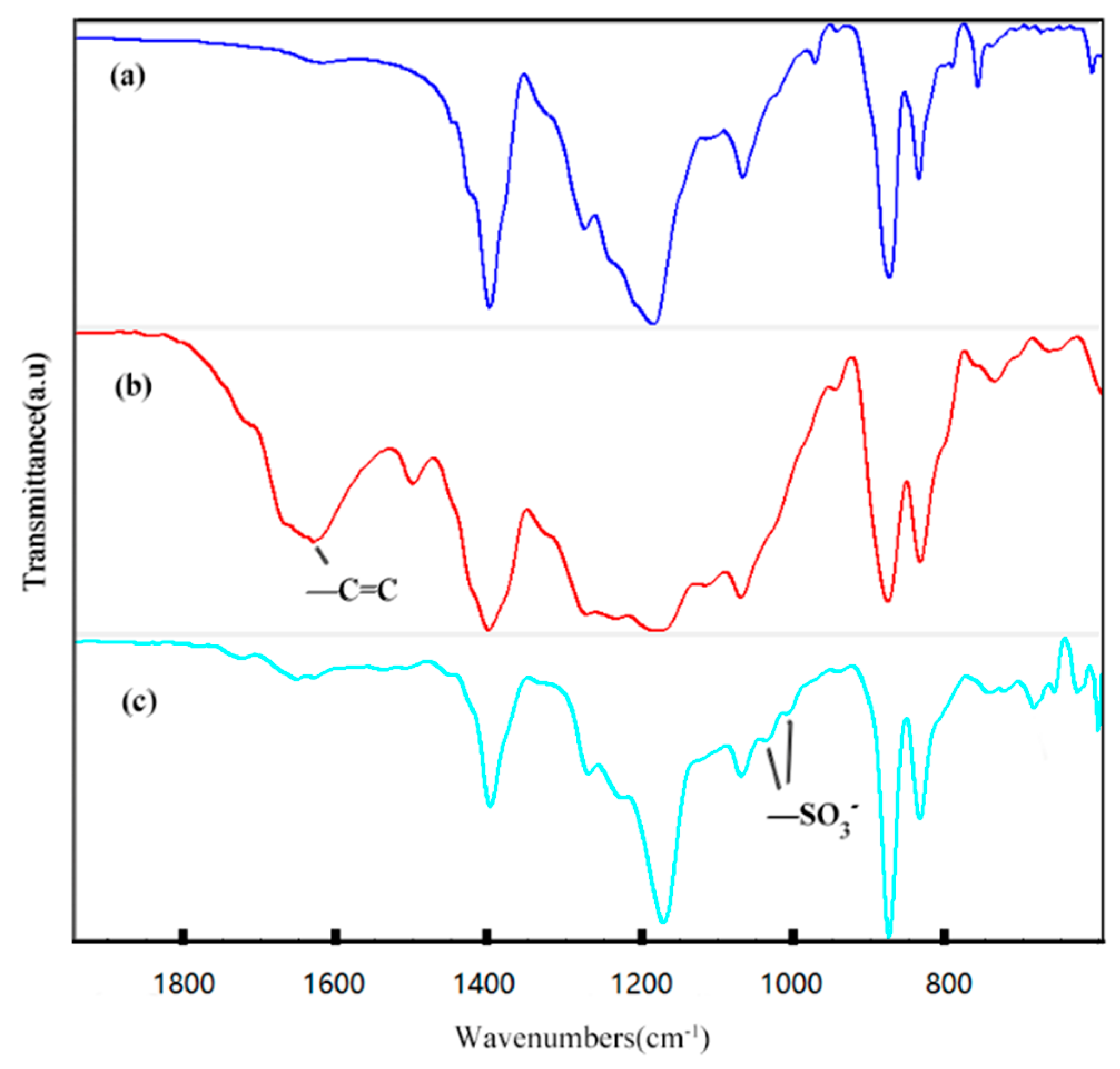 Membranes 10 00190 g003
