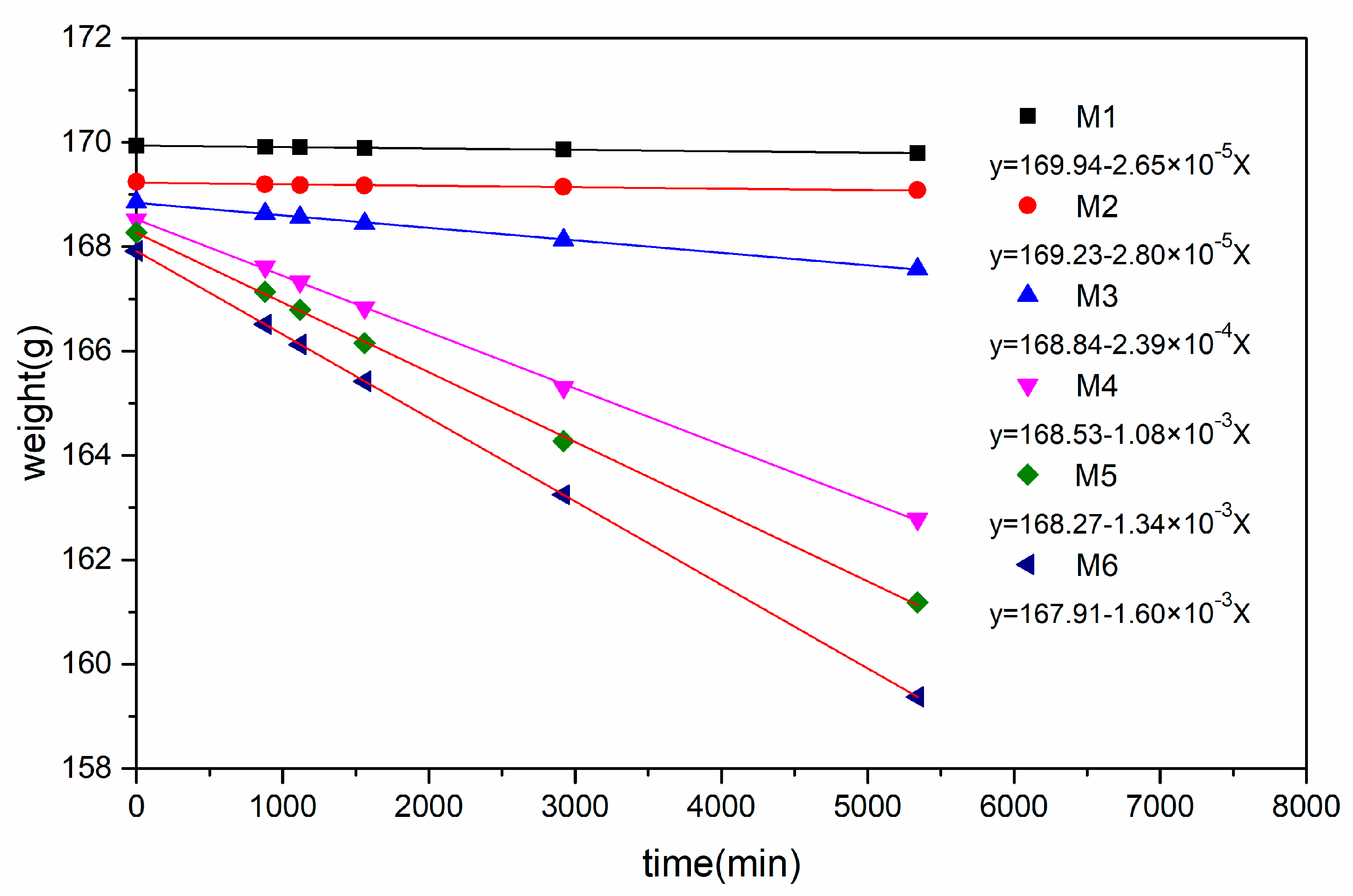 Membranes 10 00190 g007