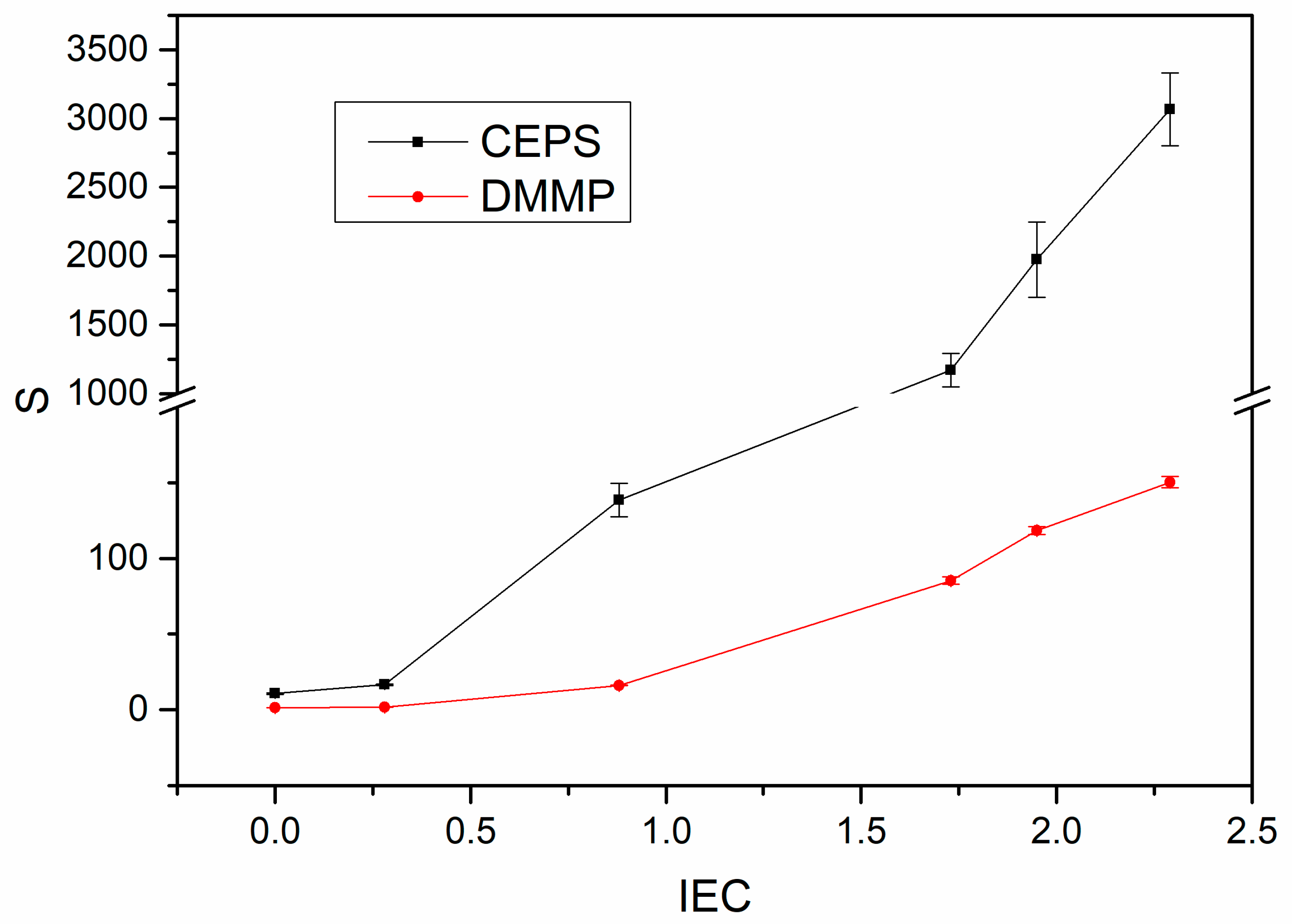 Membranes 10 00190 g009