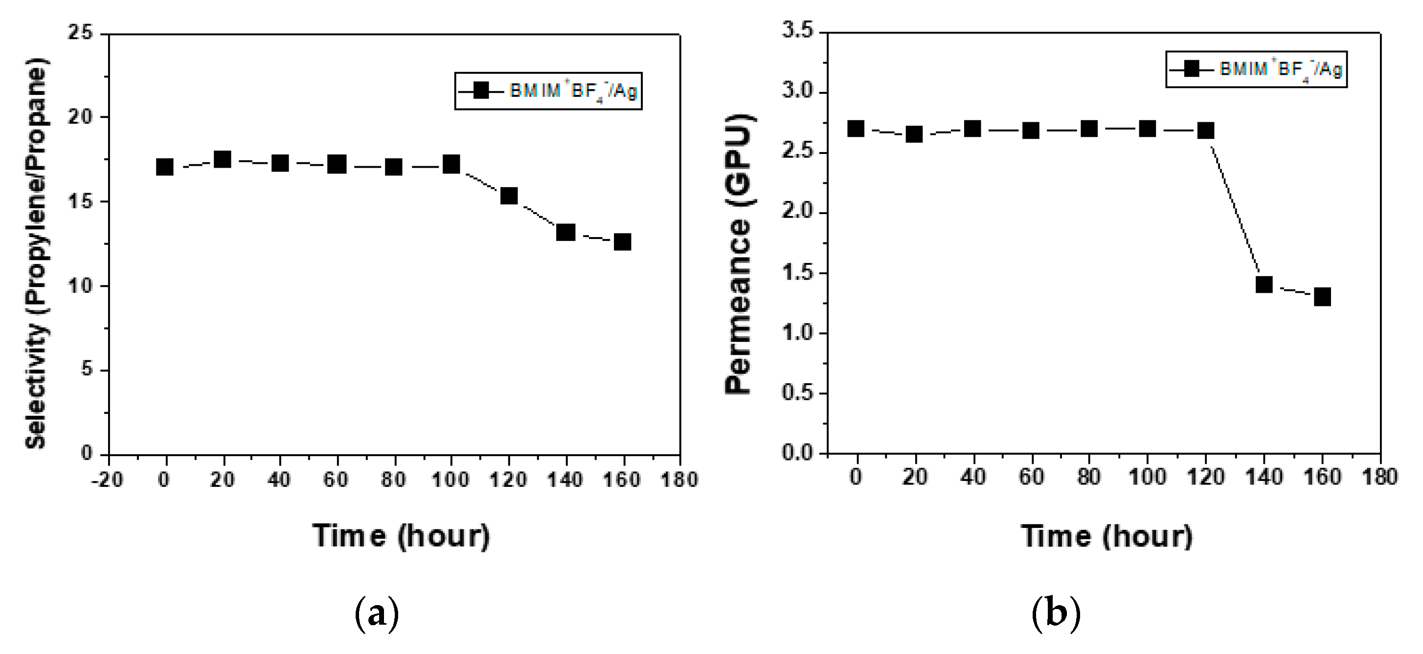 Membranes 10 00191 g002 Membranes 10 00191 g002