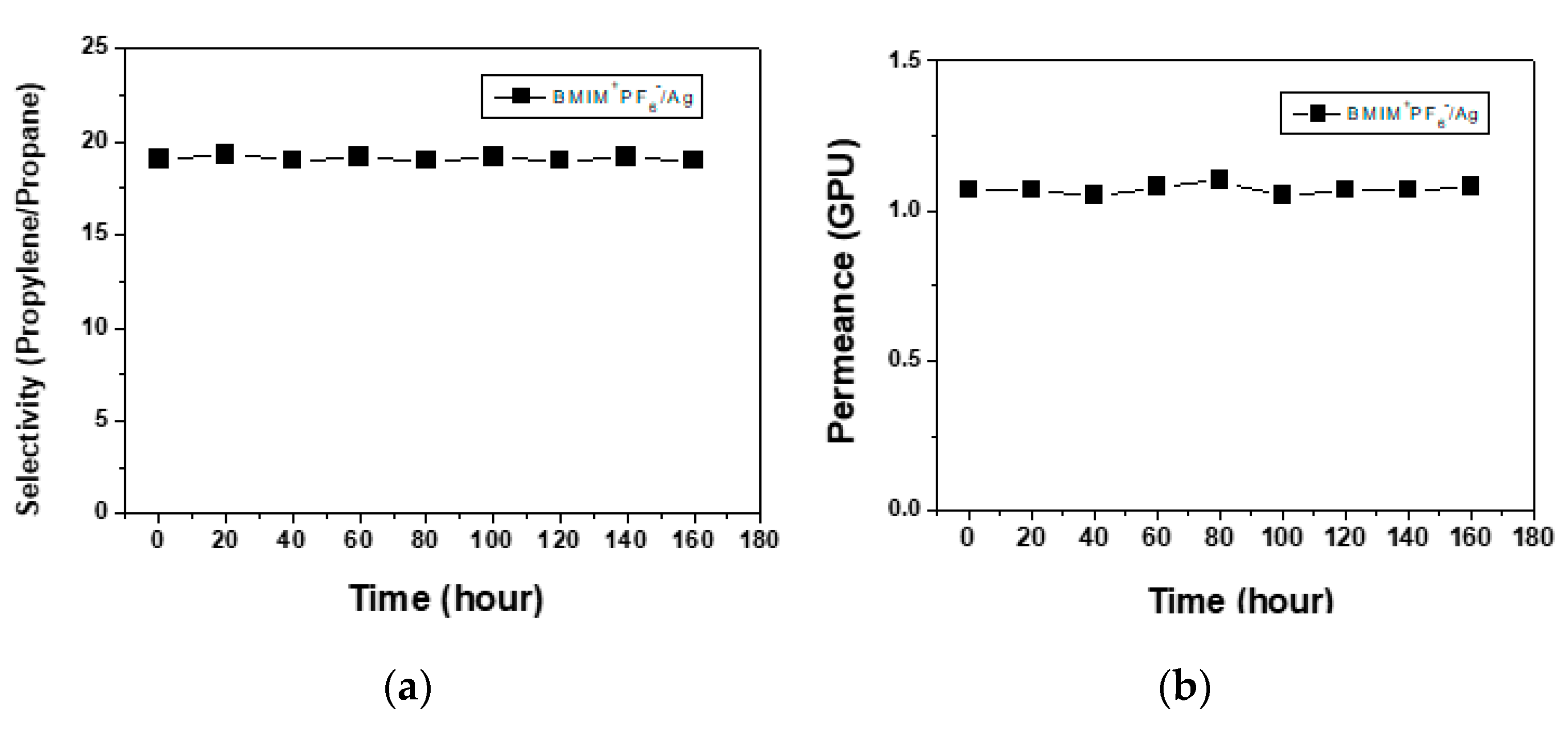 Membranes 10 00191 g003 Membranes 10 00191 g003
