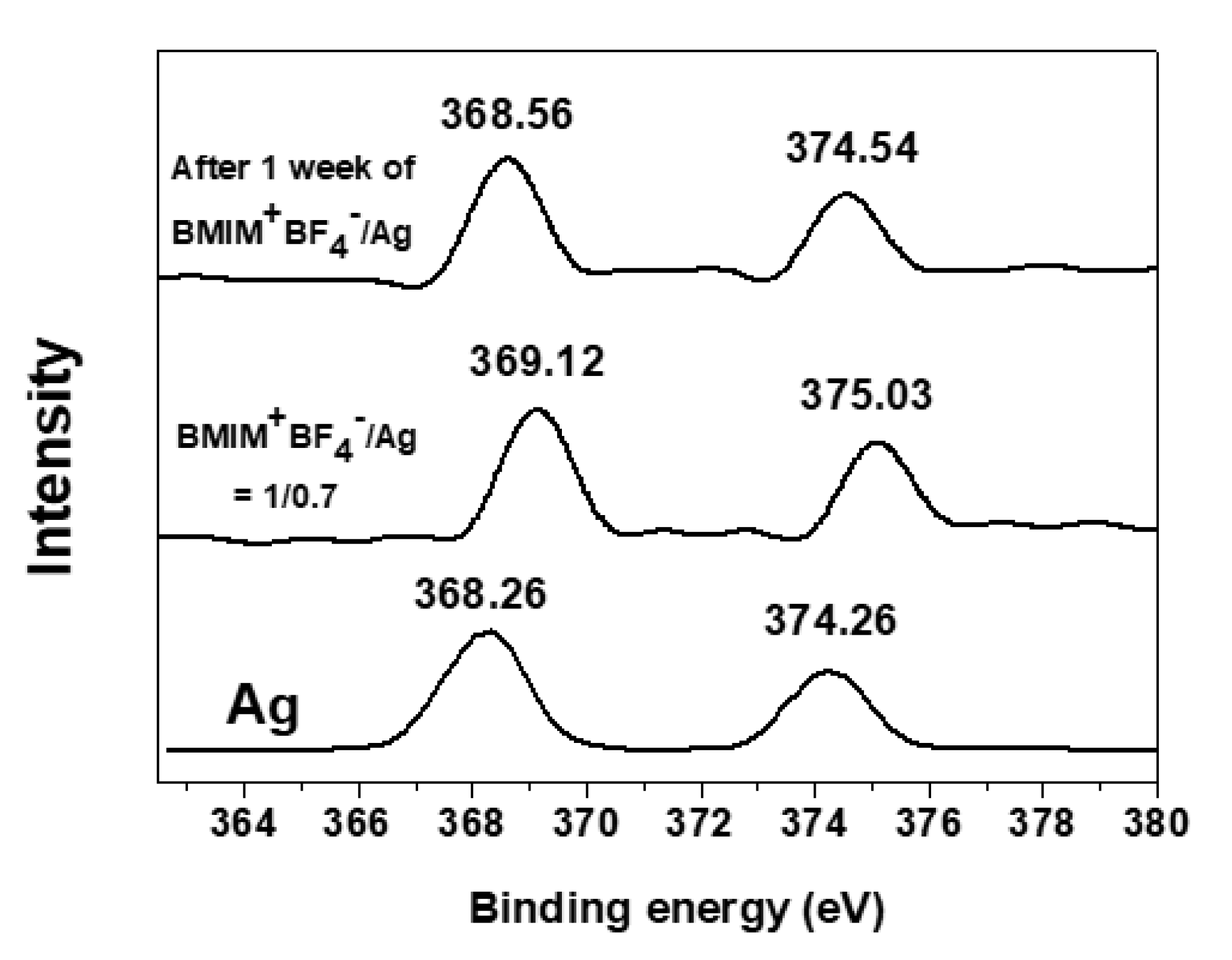 Membranes 10 00191 g004 Membranes 10 00191 g004