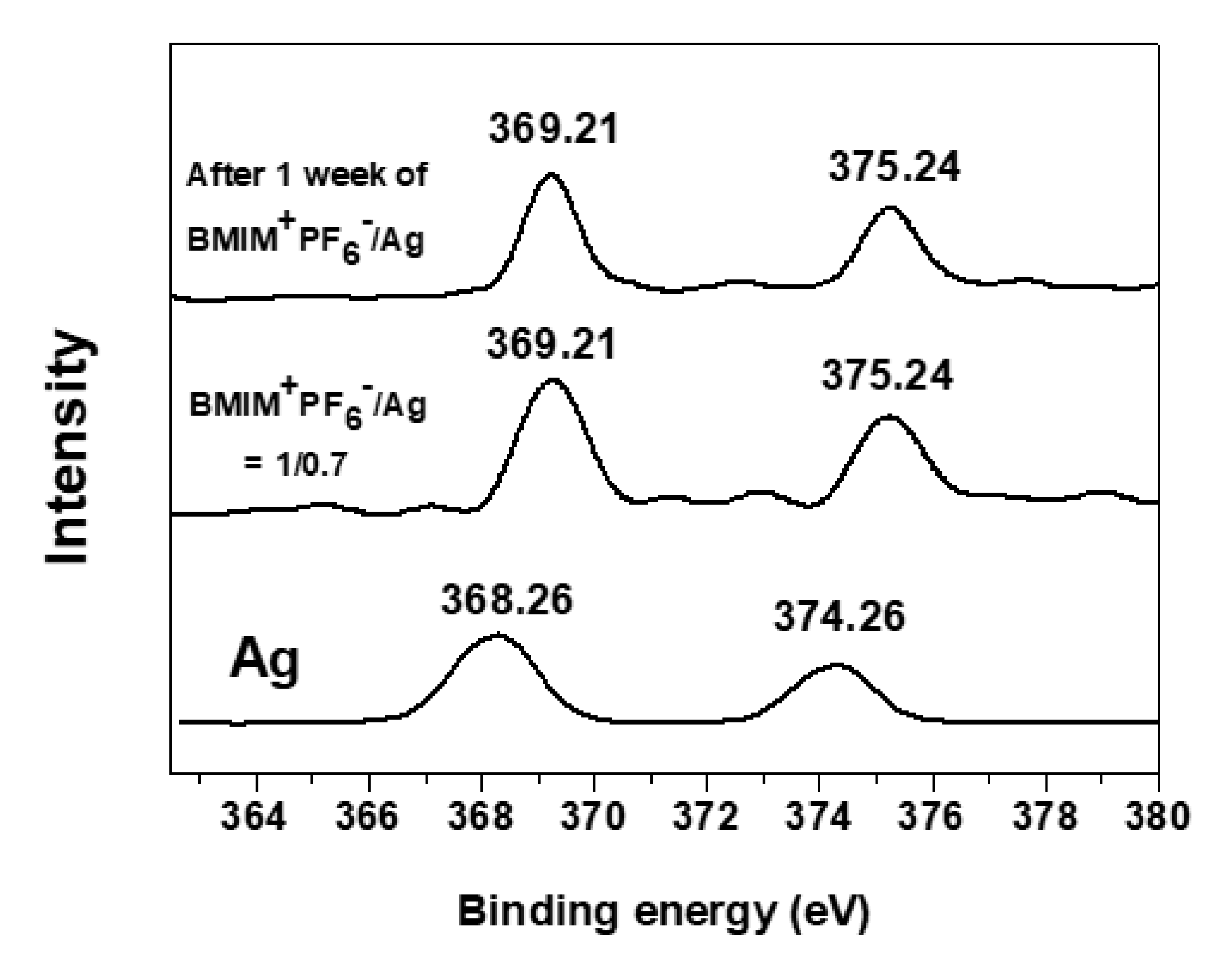 Membranes 10 00191 g005 Membranes 10 00191 g005