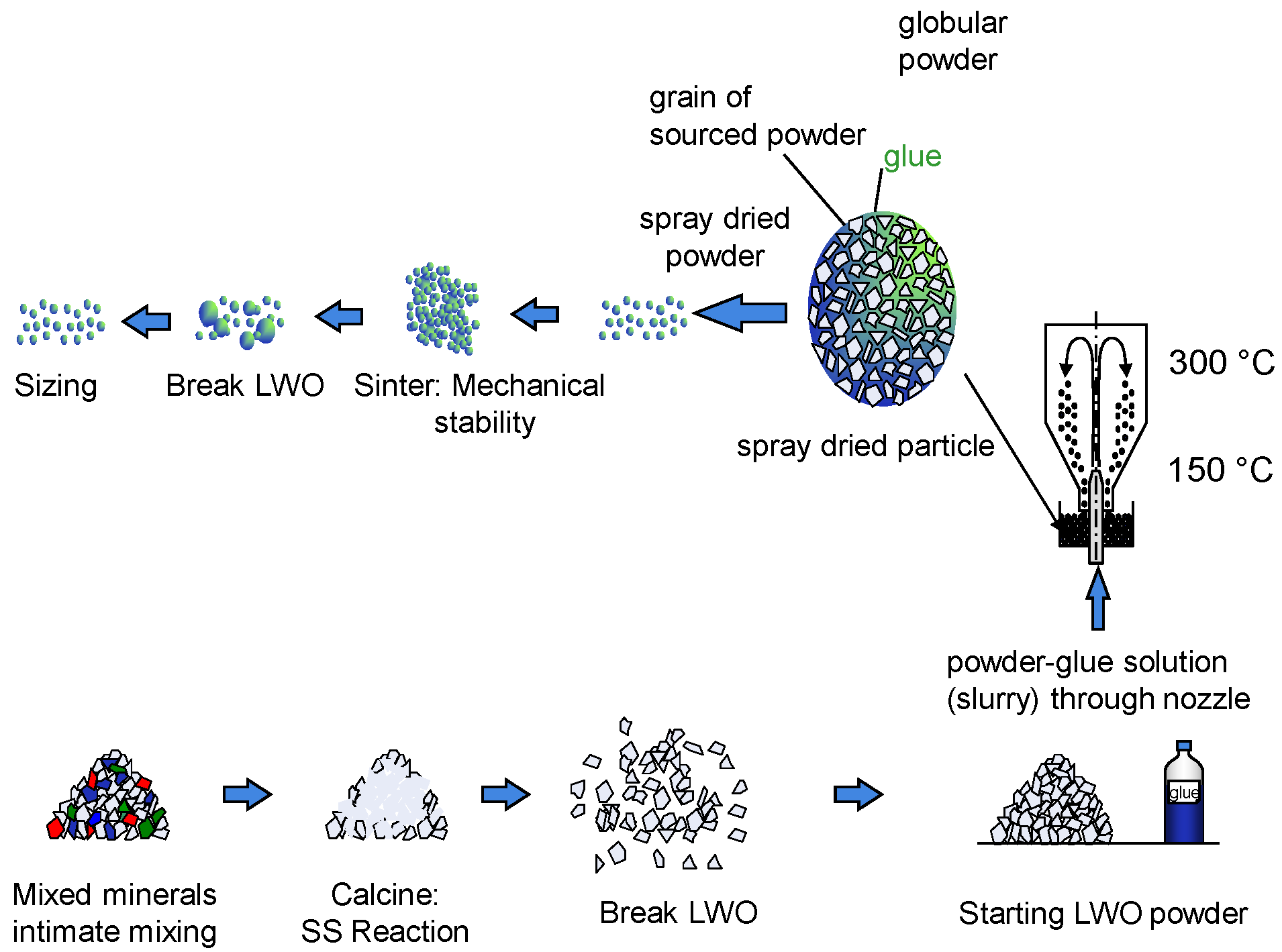 Membranes 10 00192 g001