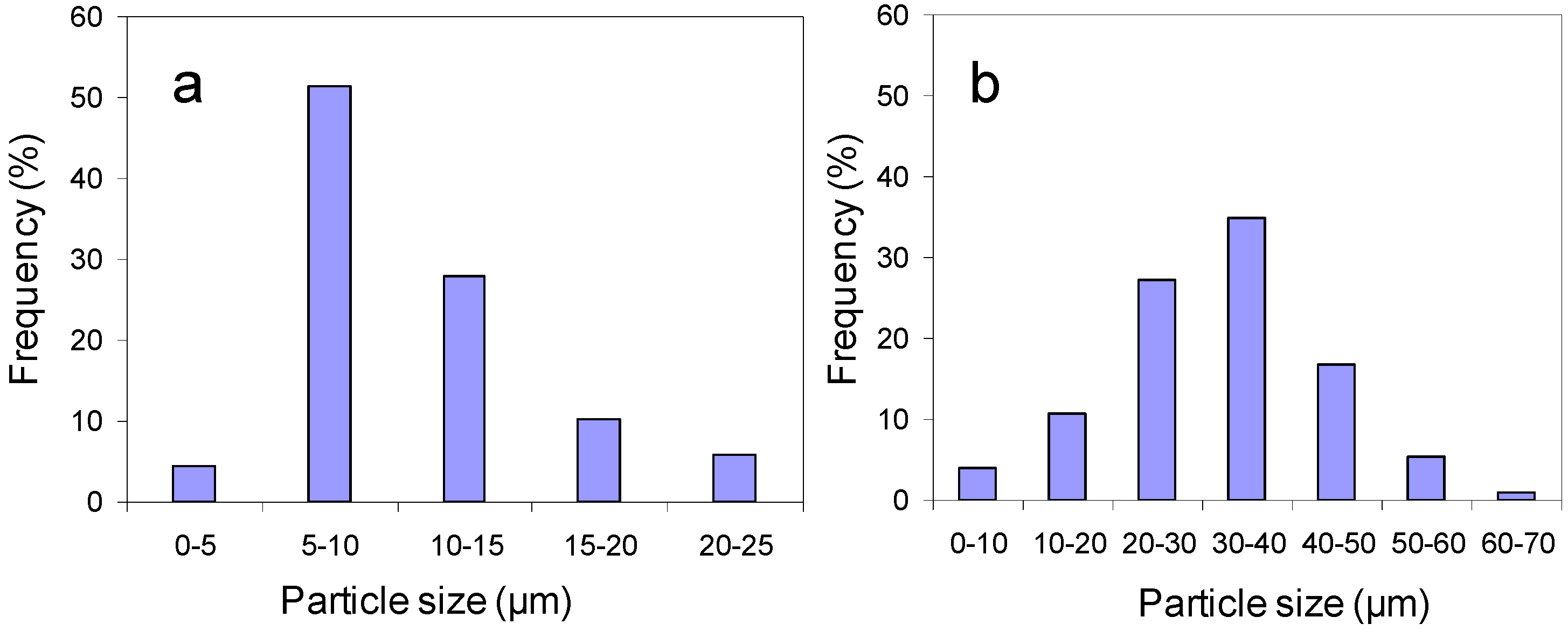 Membranes 10 00192 g002