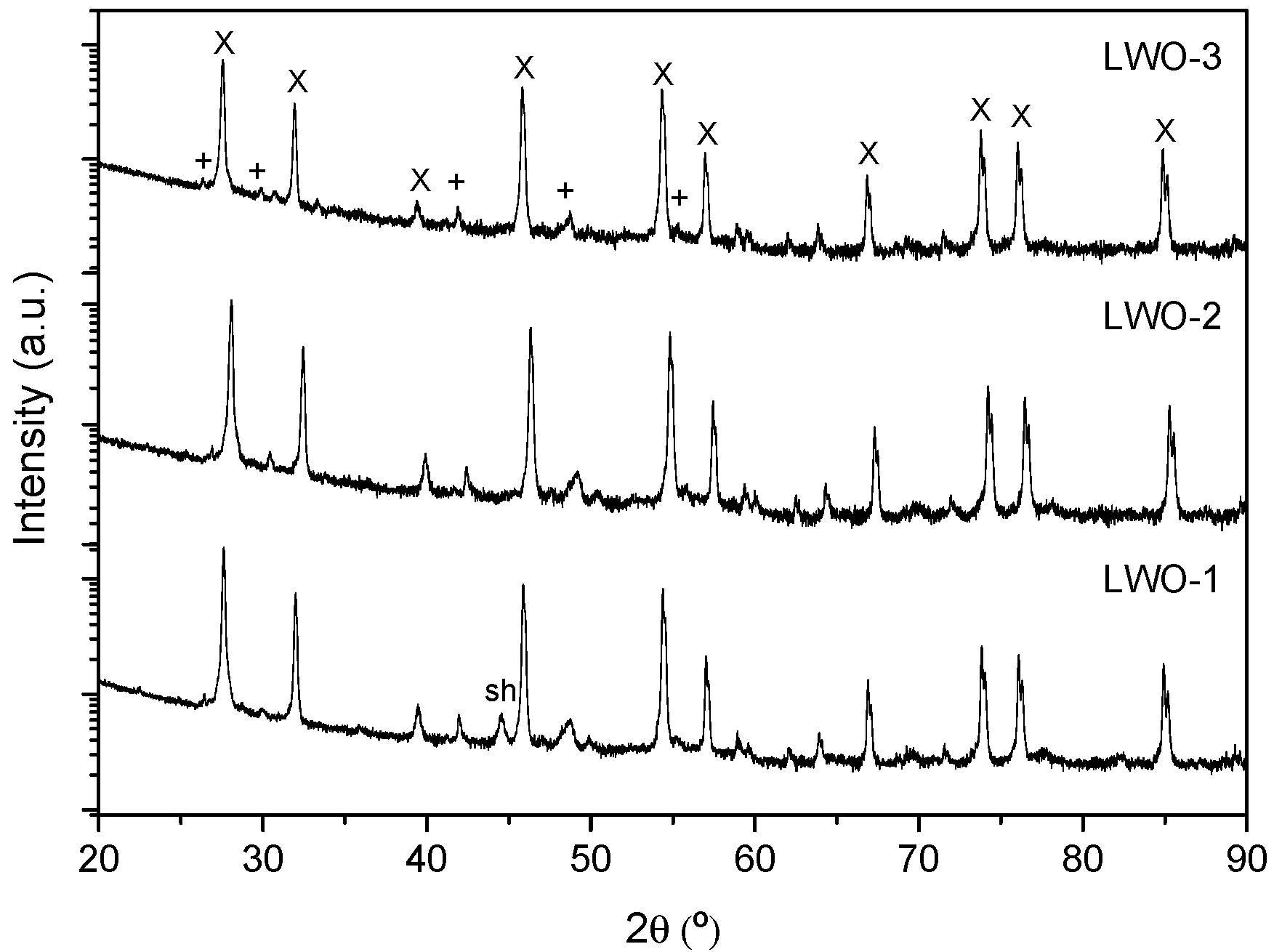 Membranes 10 00192 g004