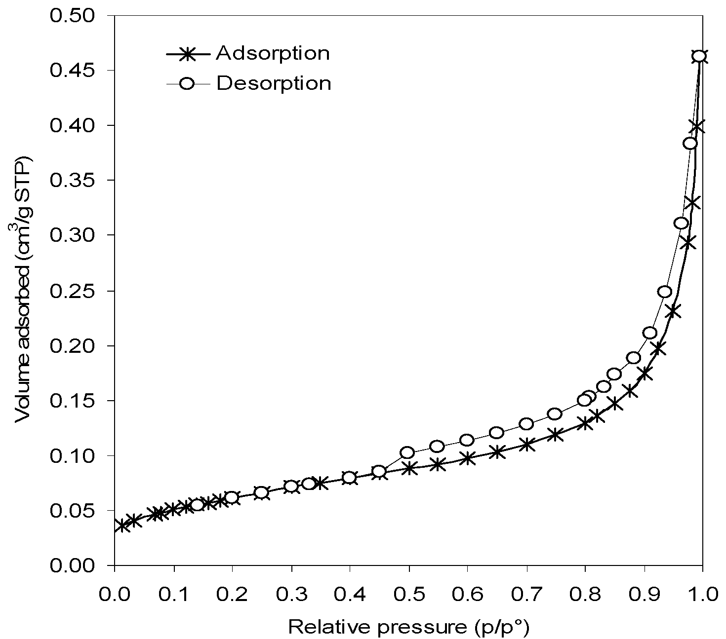 Membranes 10 00192 g006