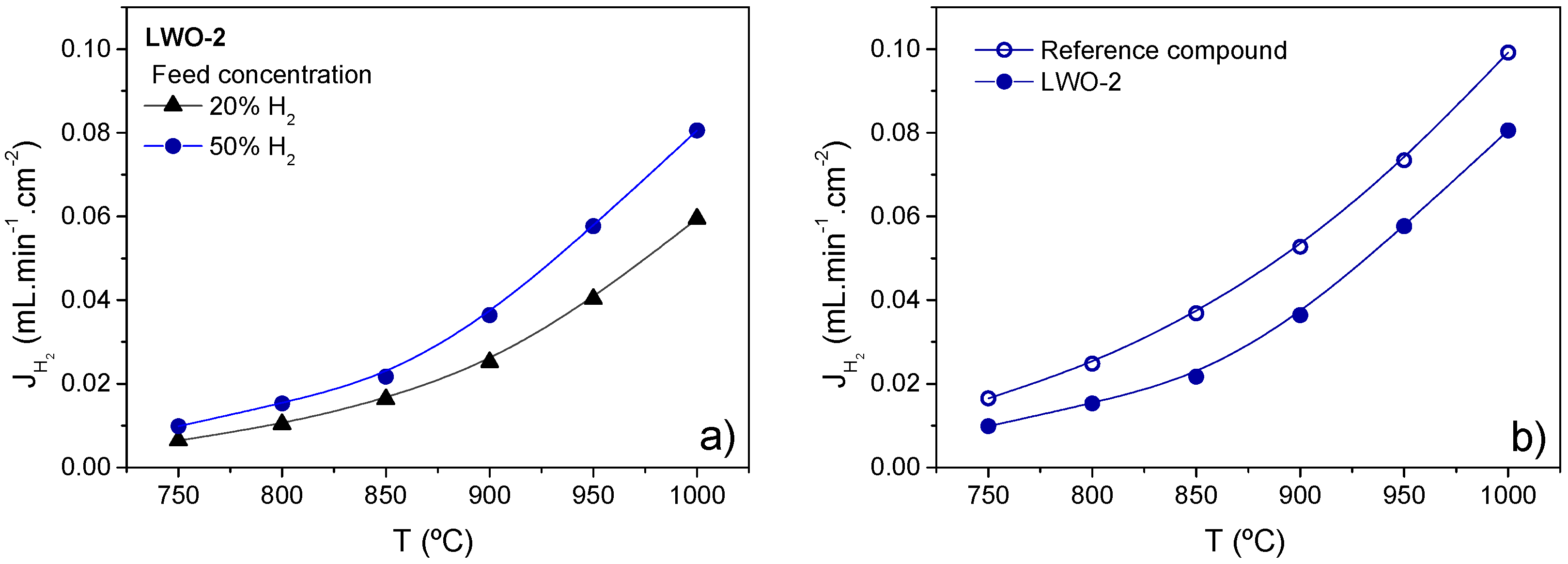 Membranes 10 00192 g008