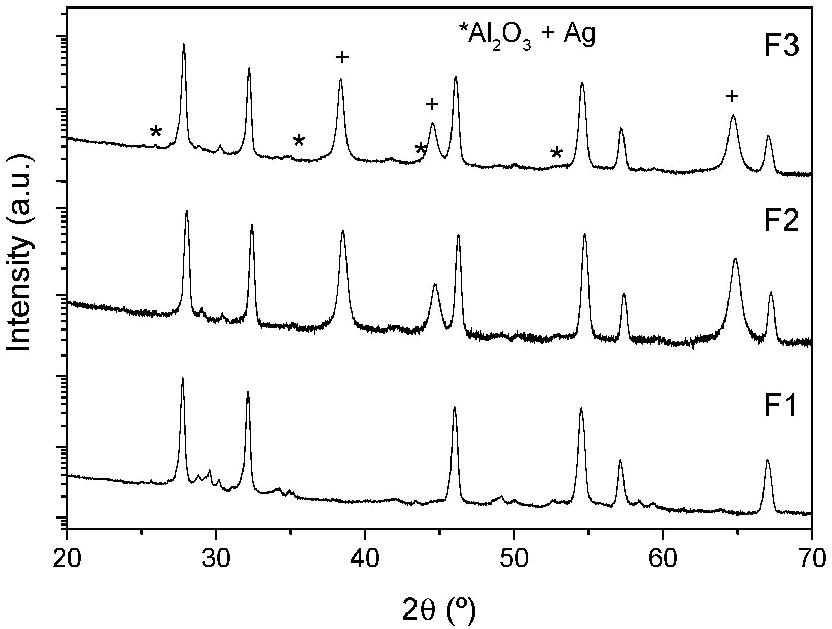 Membranes 10 00192 g009