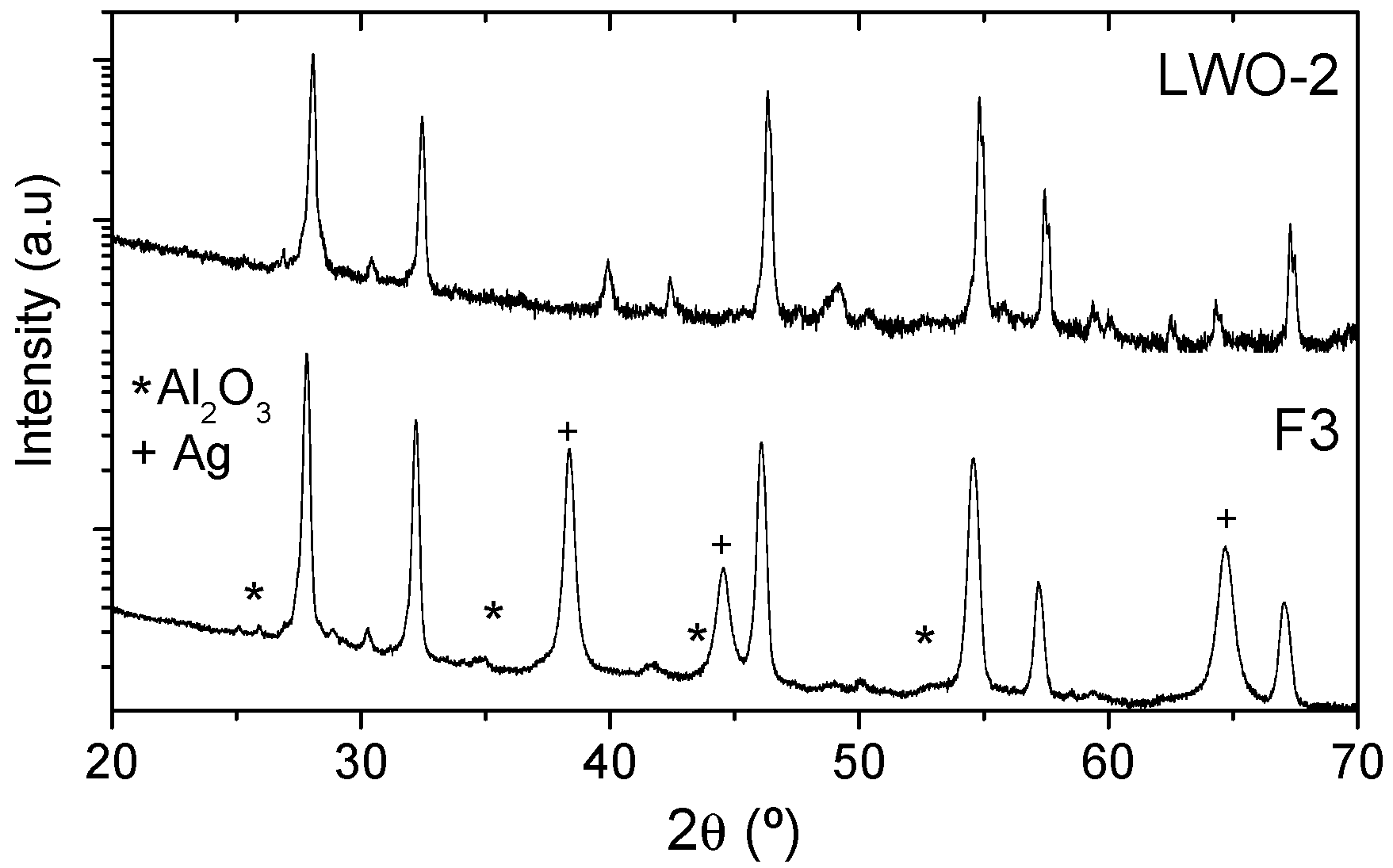 Membranes 10 00192 g010
