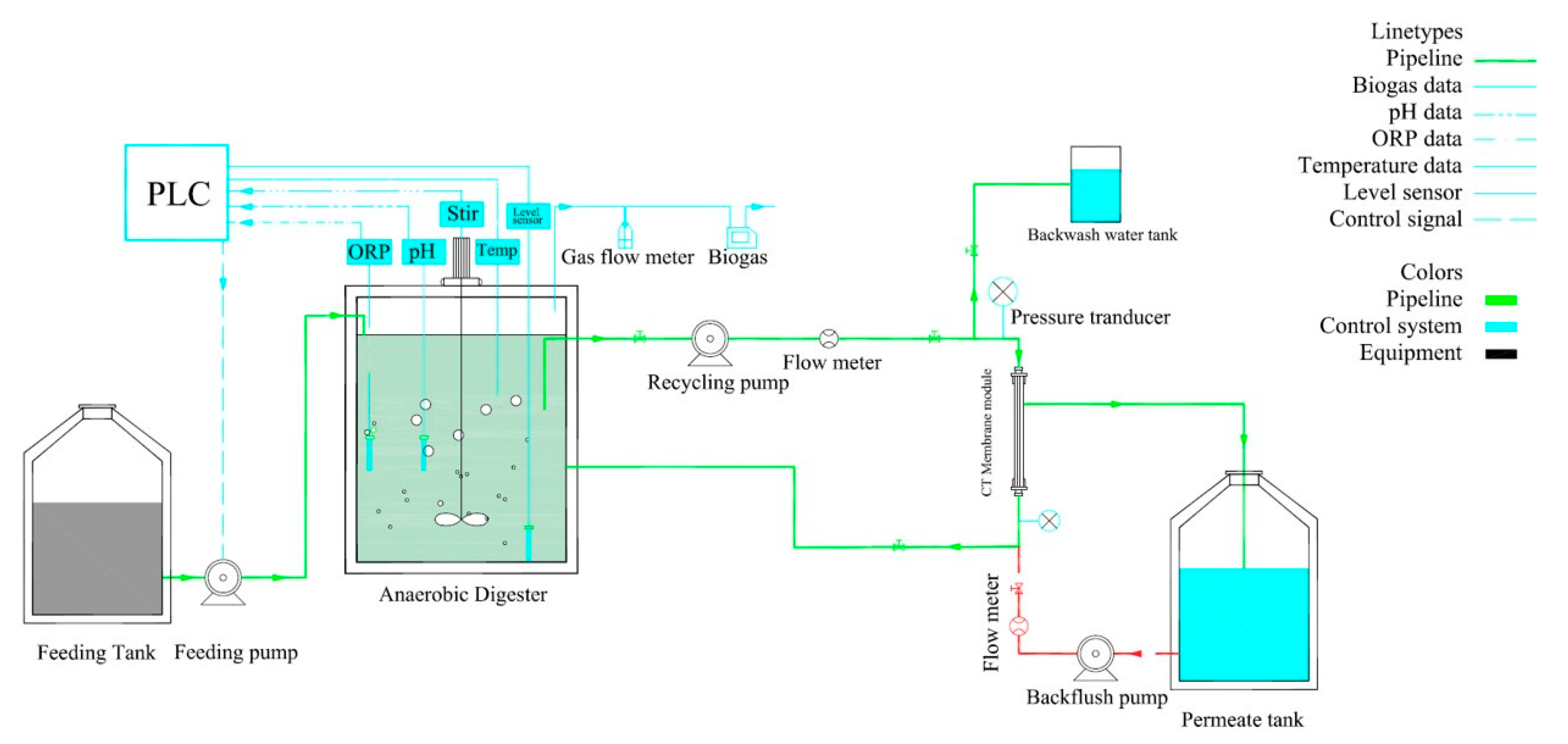 Membranes 10 00196 g001 Membranes 10 00196 g001