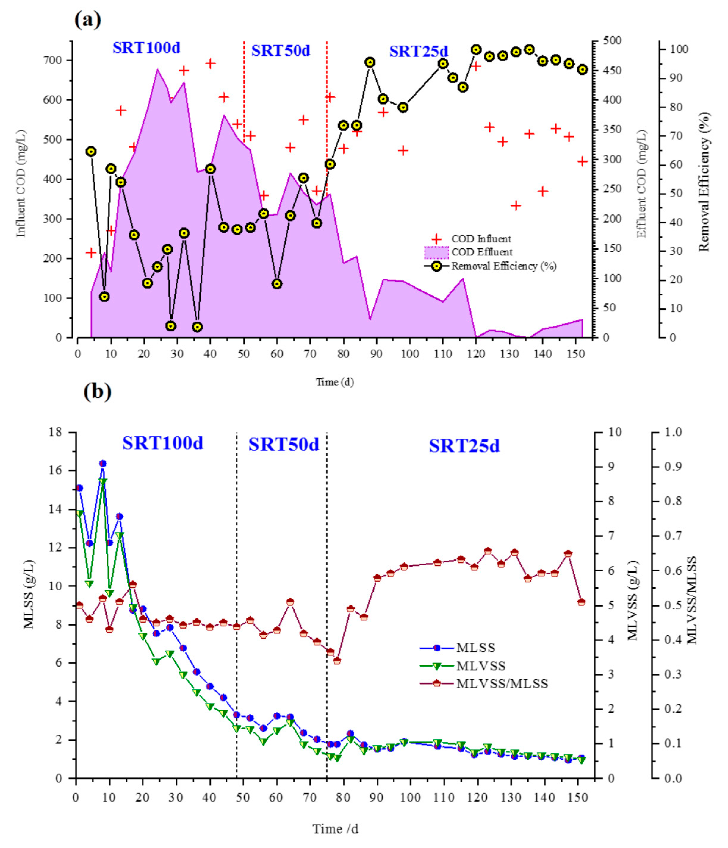 Membranes 10 00196 g002 Membranes 10 00196 g002