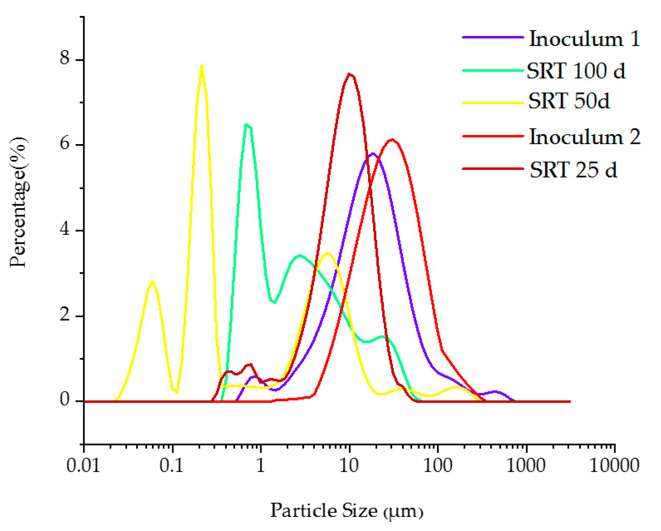 Membranes 10 00196 g003 Membranes 10 00196 g003