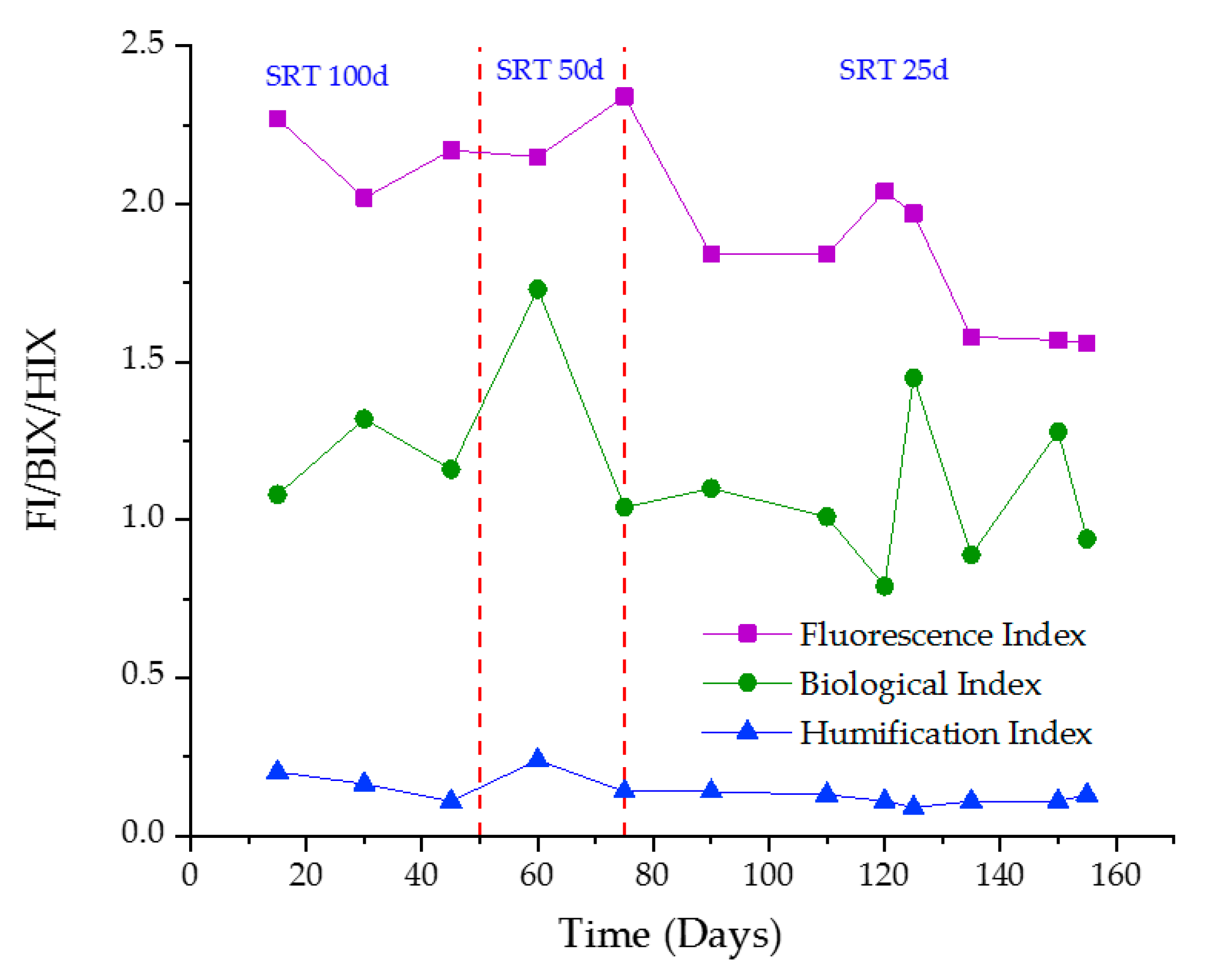 Membranes 10 00196 g005 Membranes 10 00196 g005