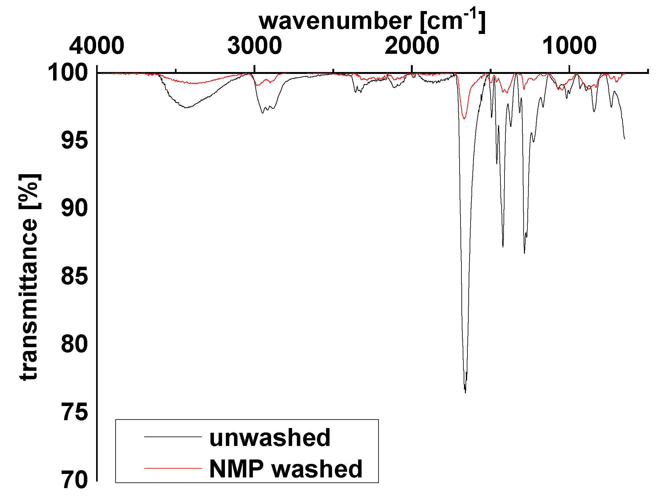 Membranes 10 00197 g007 Membranes 10 00197 g007