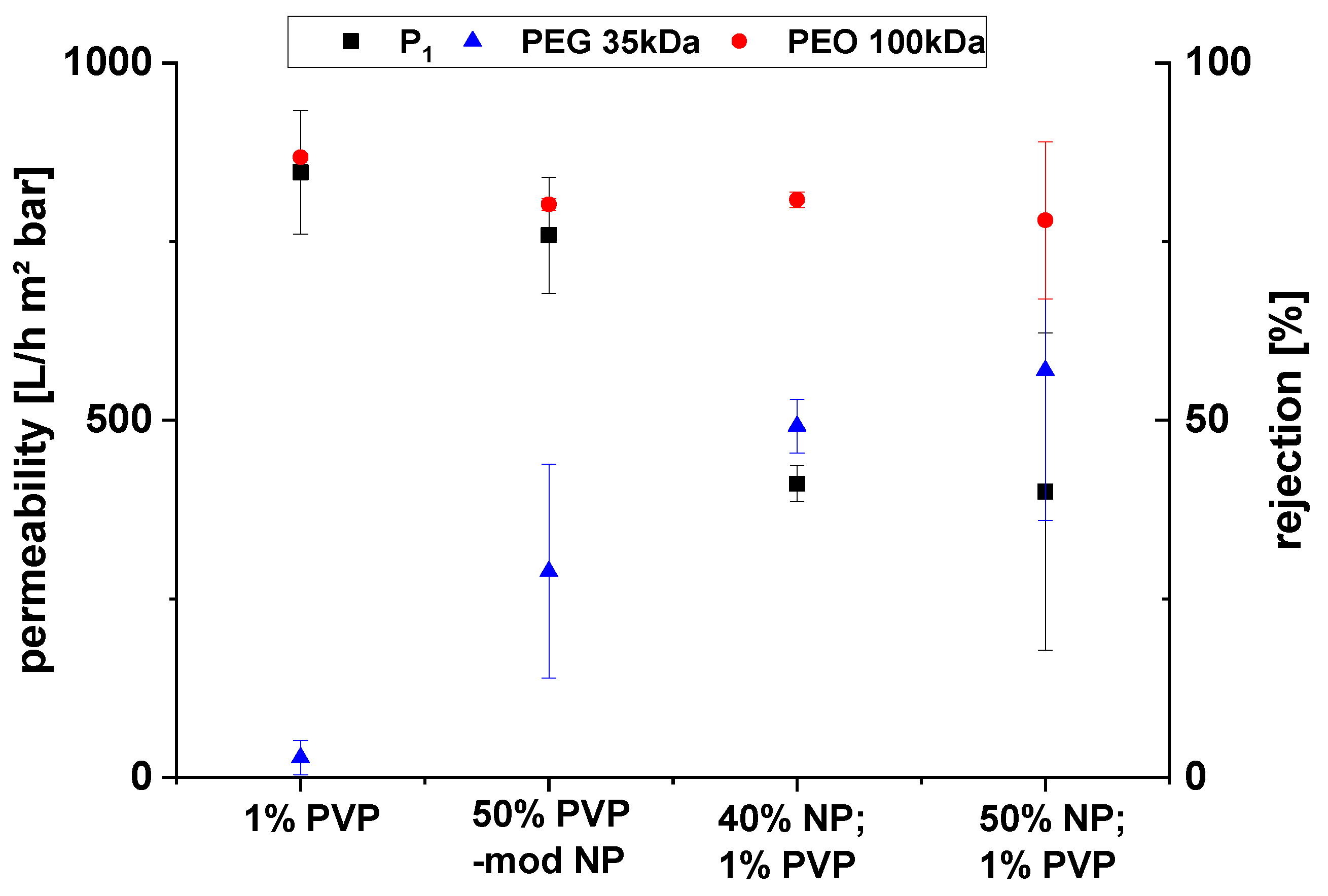 Membranes 10 00197 g008 Membranes 10 00197 g008