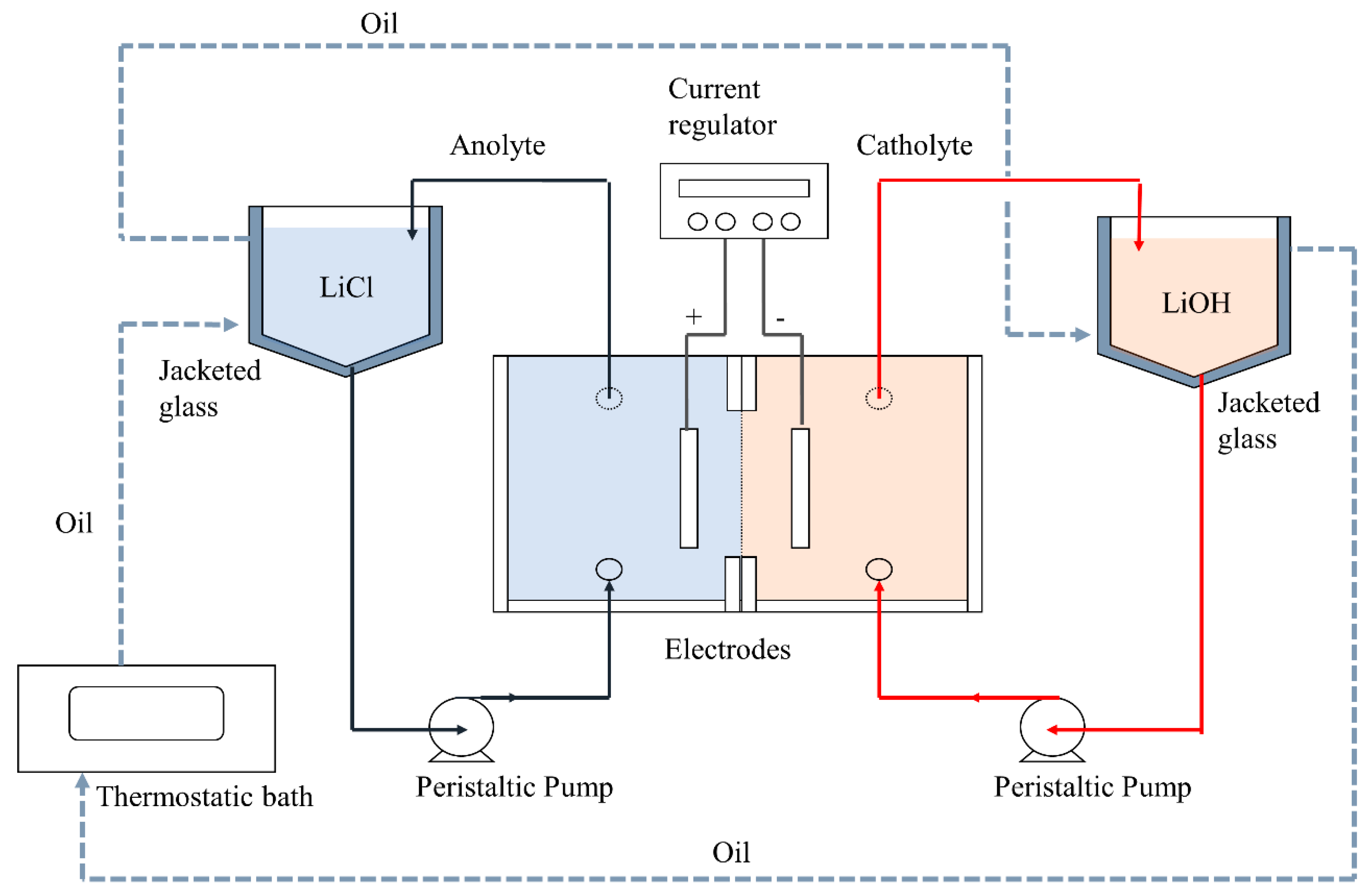 Membranes 10 00198 g003