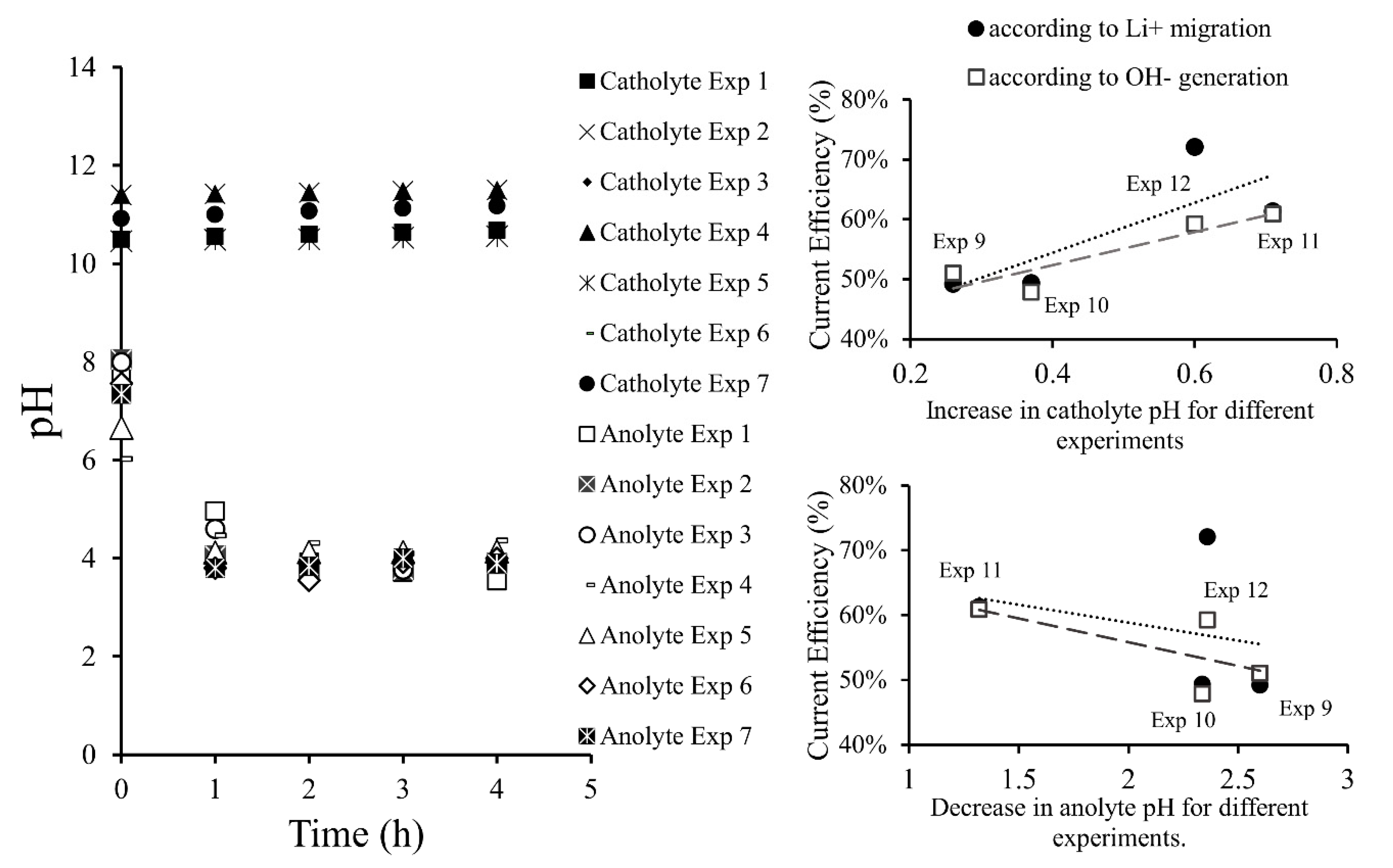 Membranes 10 00198 g005