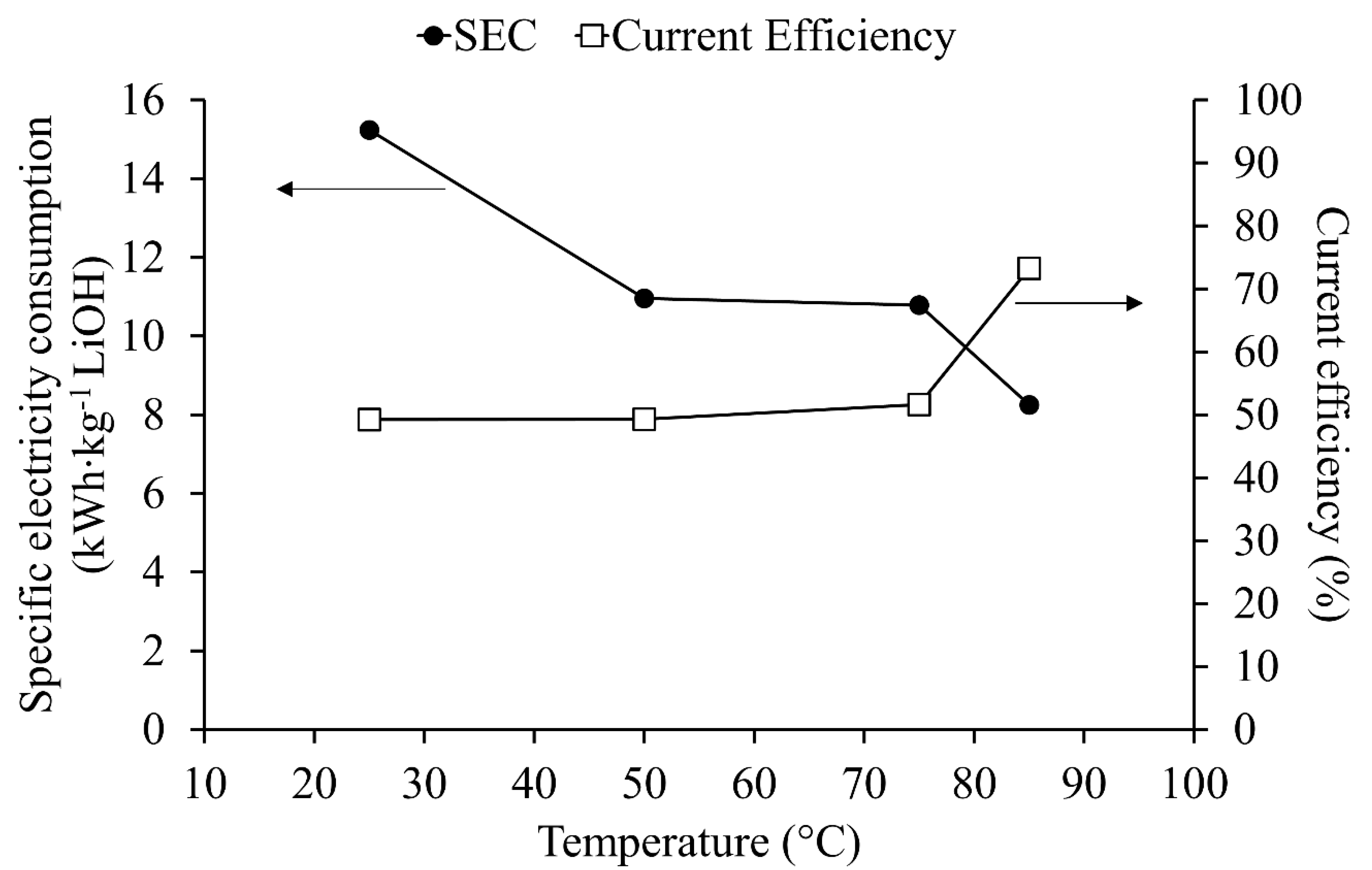 Membranes 10 00198 g007